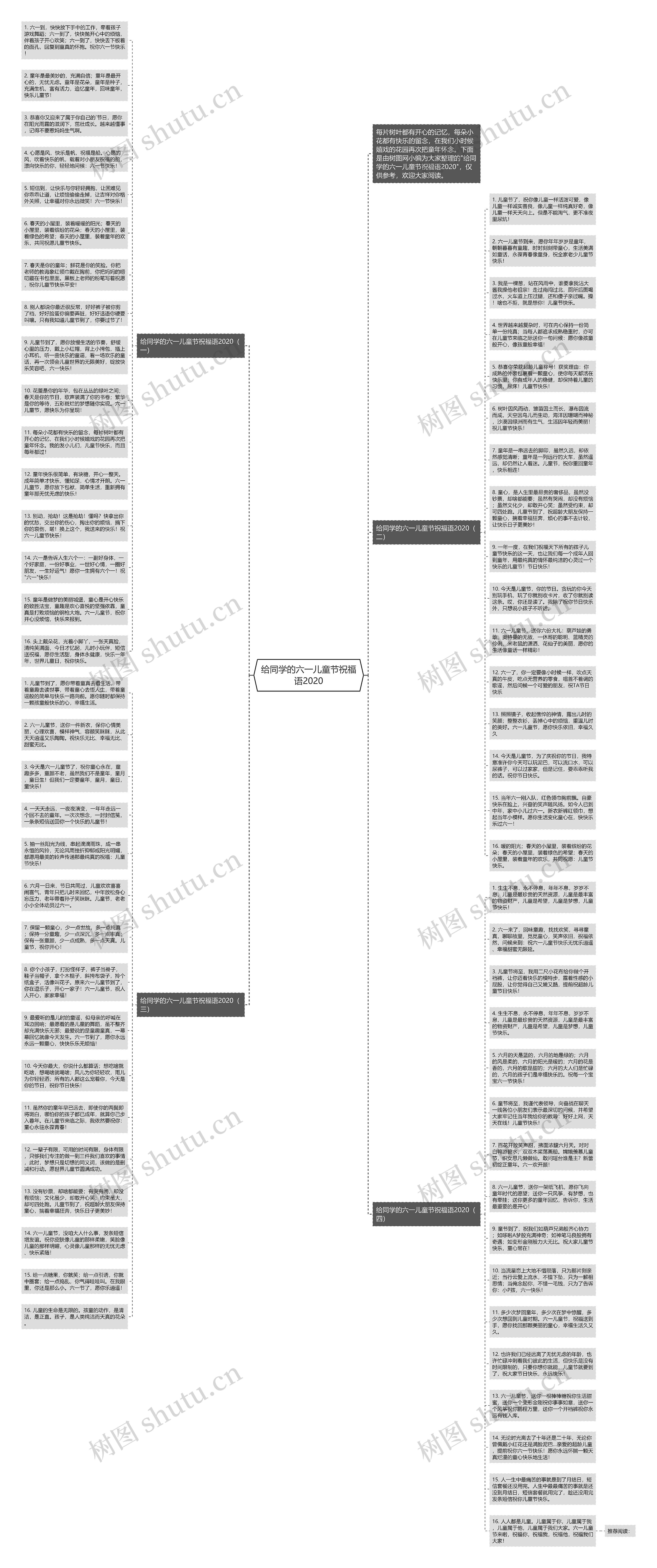 给同学的六一儿童节祝福语2020思维导图