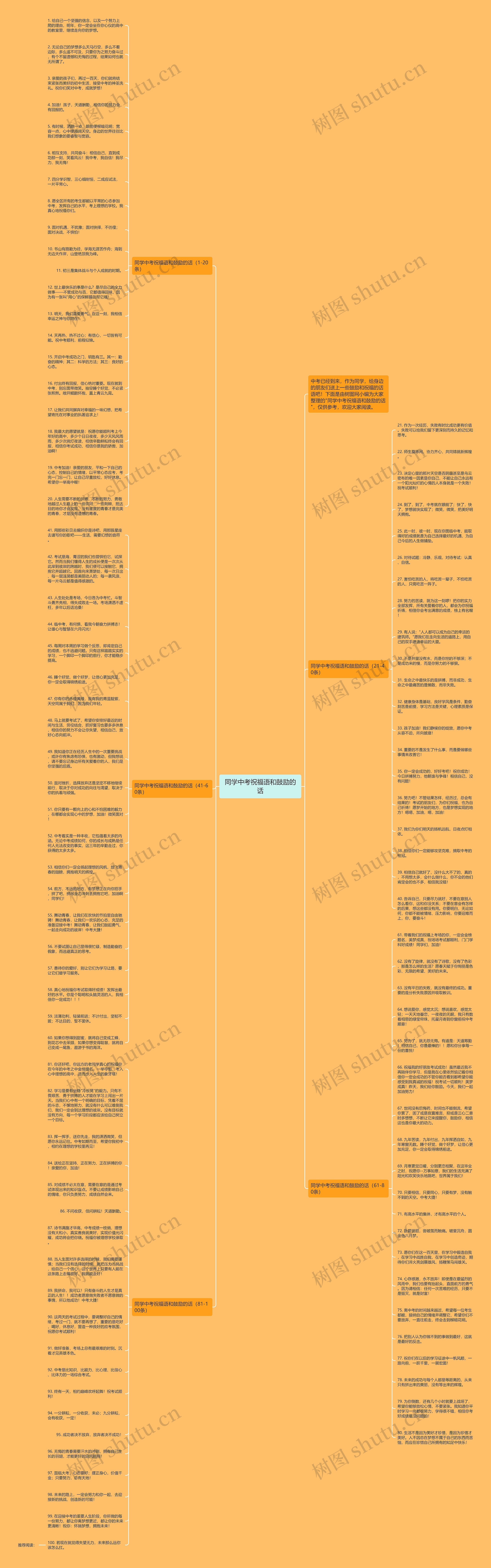 同学中考祝福语和鼓励的话思维导图