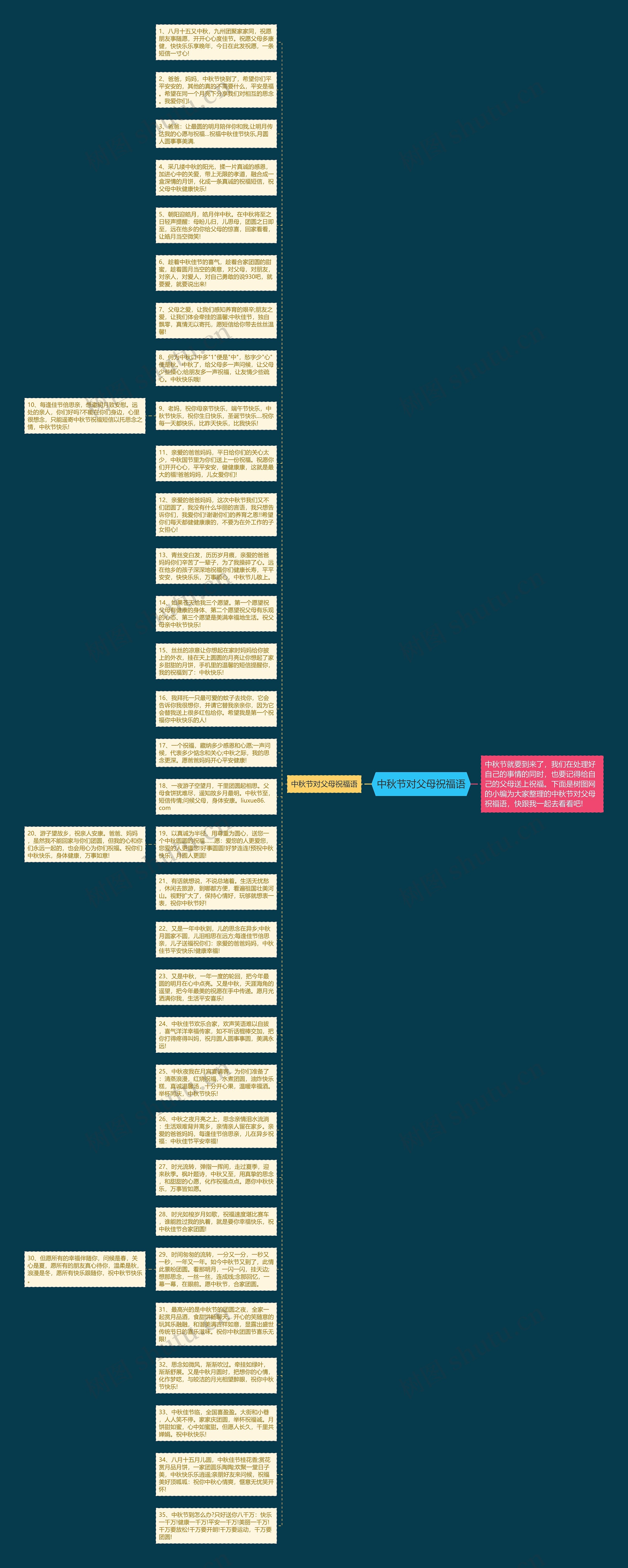 中秋节对父母祝福语思维导图高清图 中秋节对父母祝福语思维导图