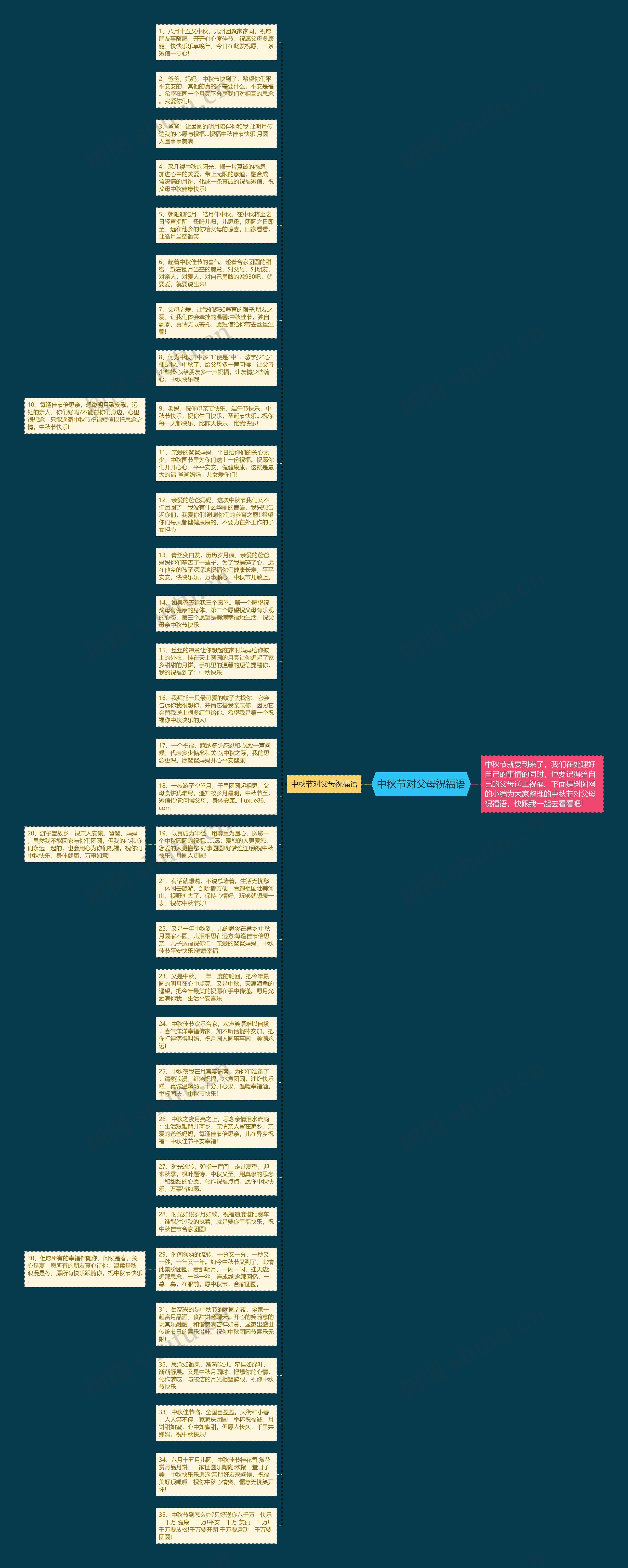 中秋节对父母祝福语思维导图