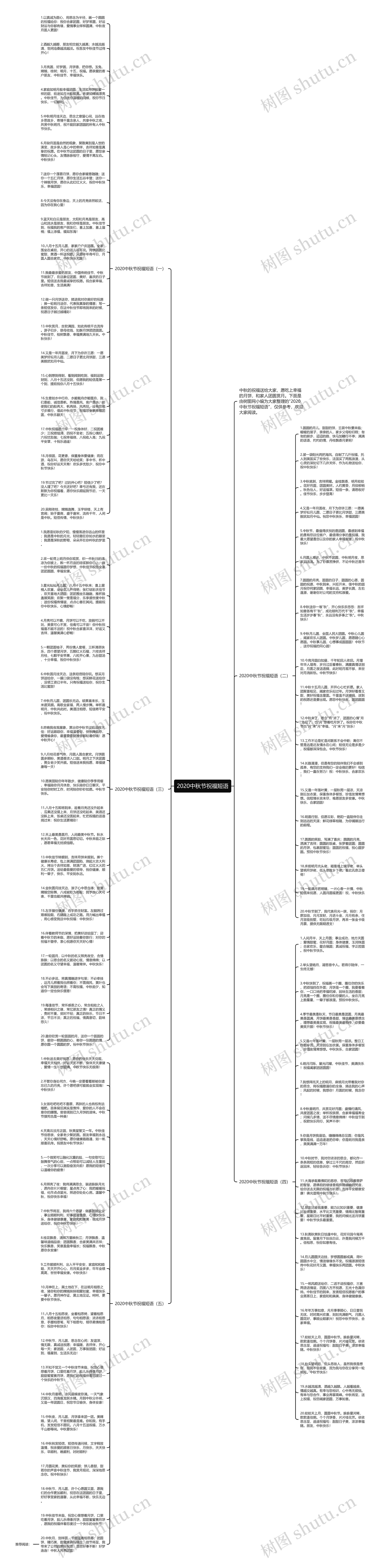 2020中秋节祝福短语思维导图