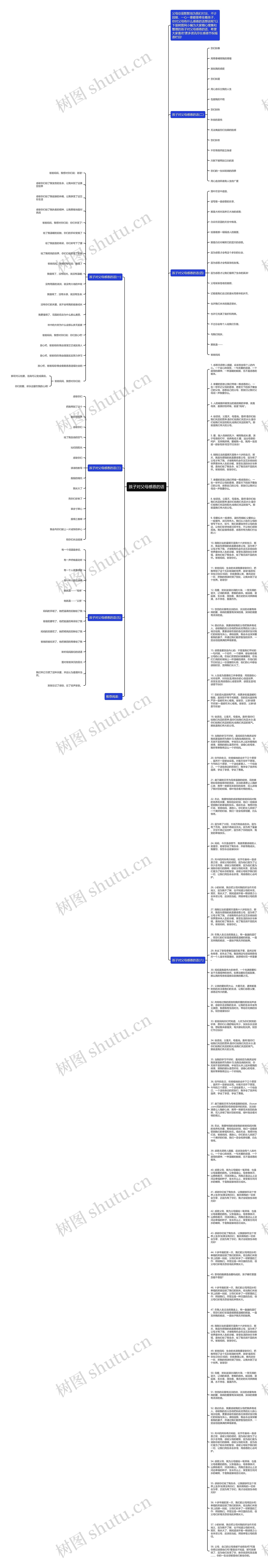 孩子对父母感恩的话思维导图