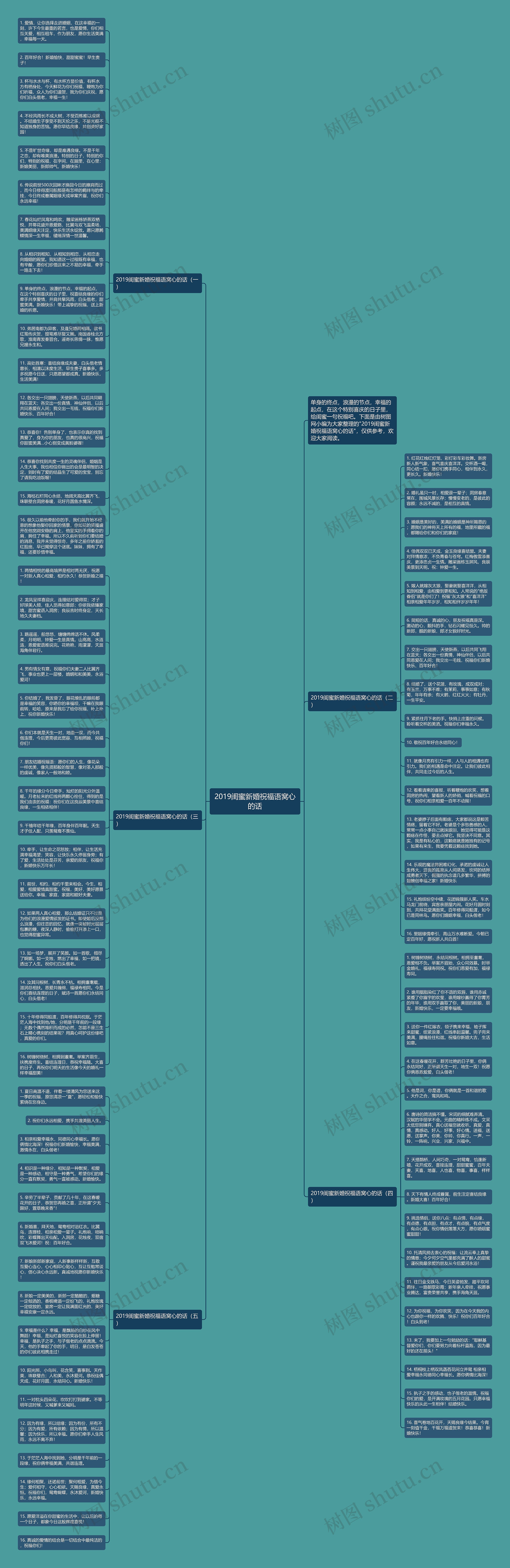 2019闺蜜新婚祝福语窝心的话思维导图