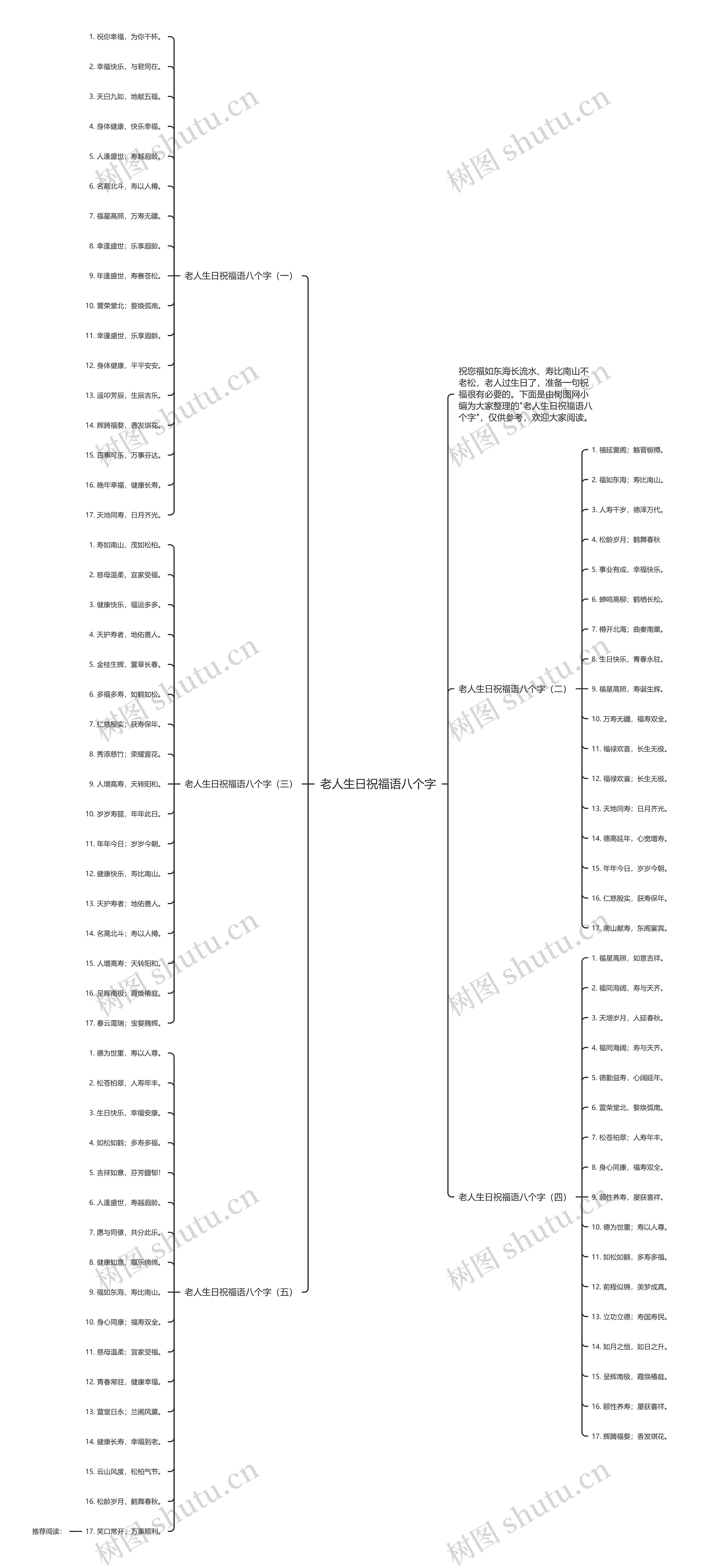老人生日祝福语八个字思维导图