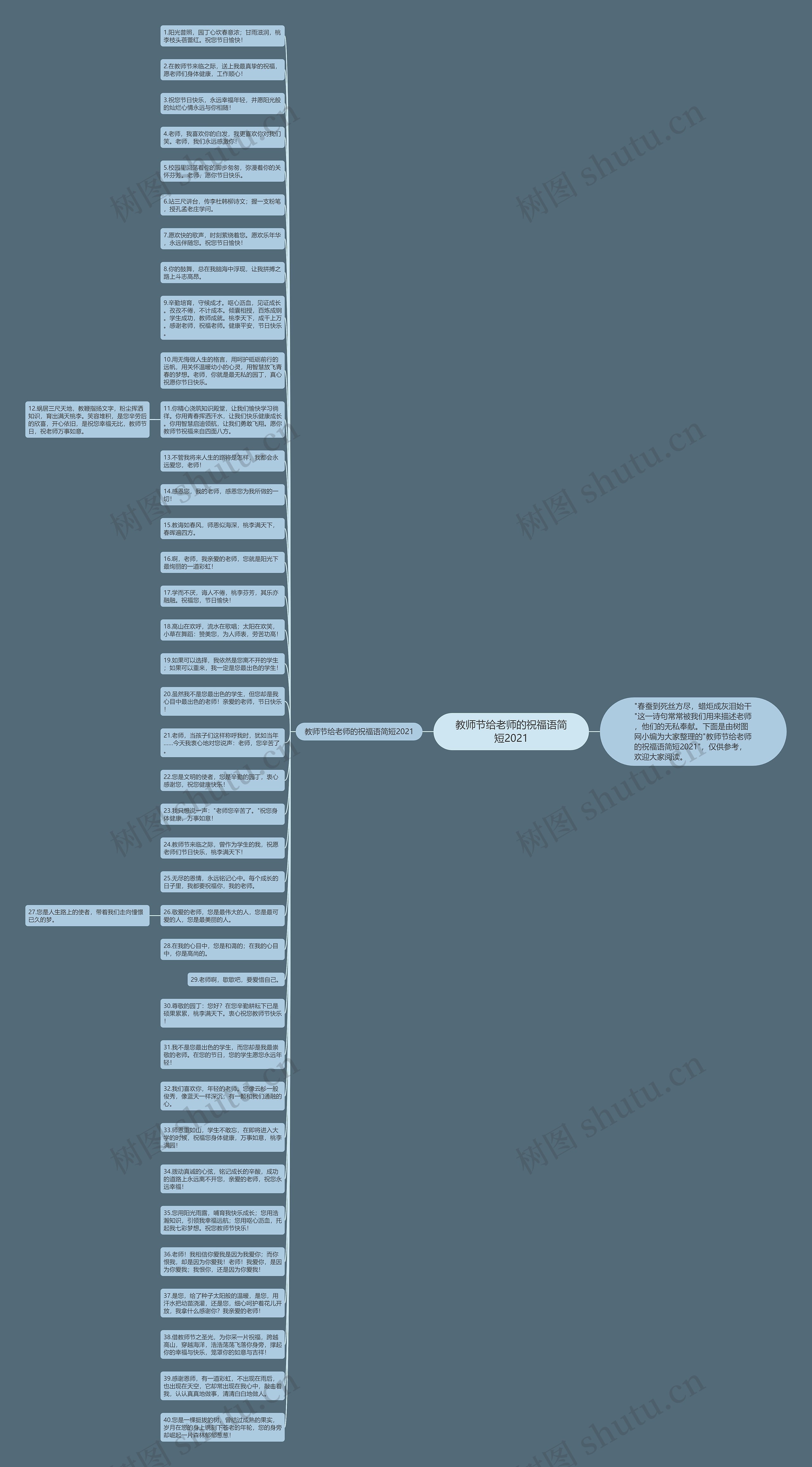 教师节给老师的祝福语简短2021思维导图
