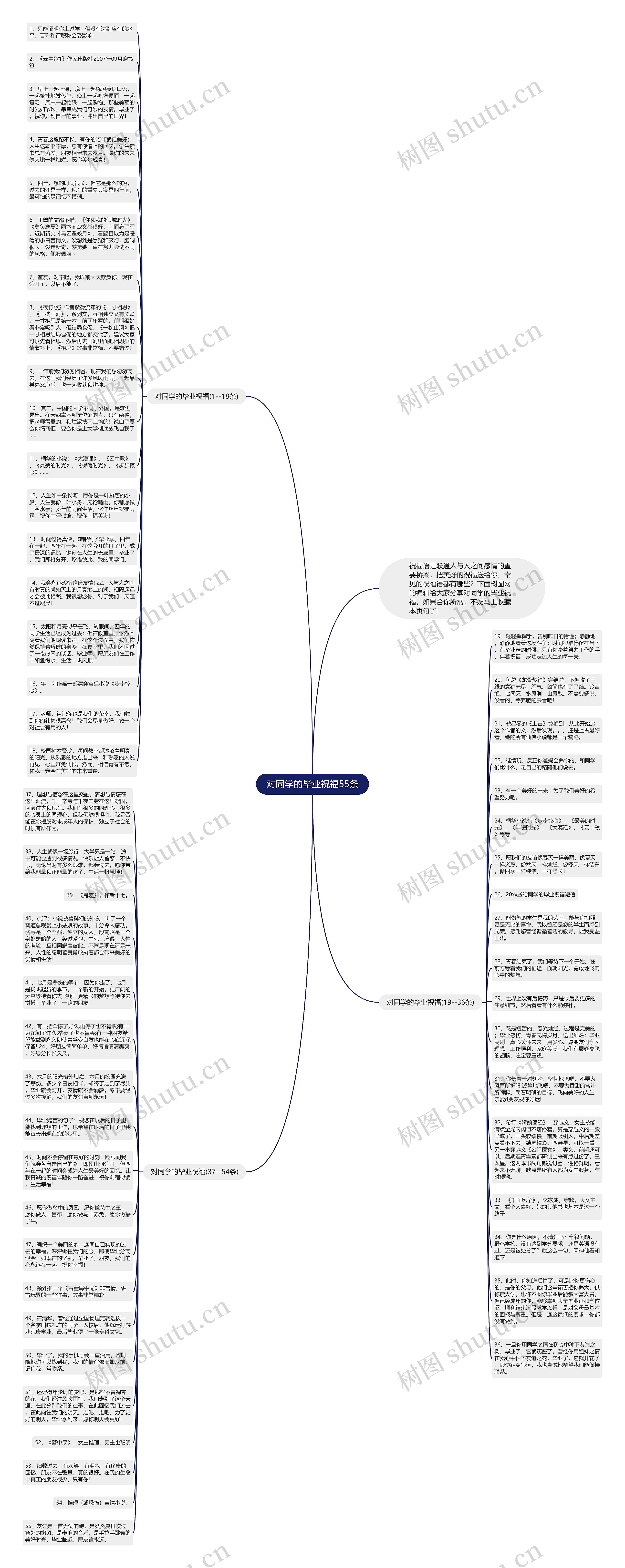 对同学的毕业祝福55条思维导图