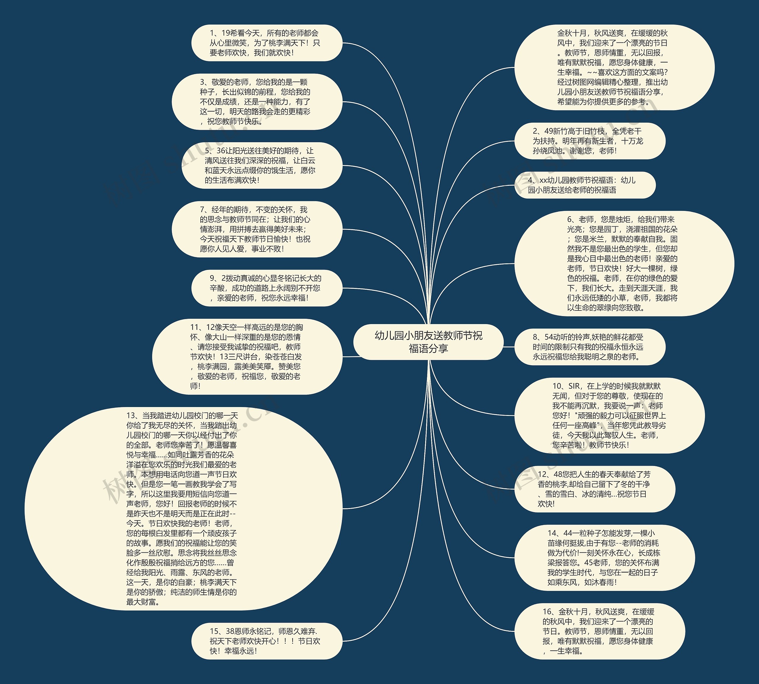 幼儿园小朋友送教师节祝福语分享思维导图
