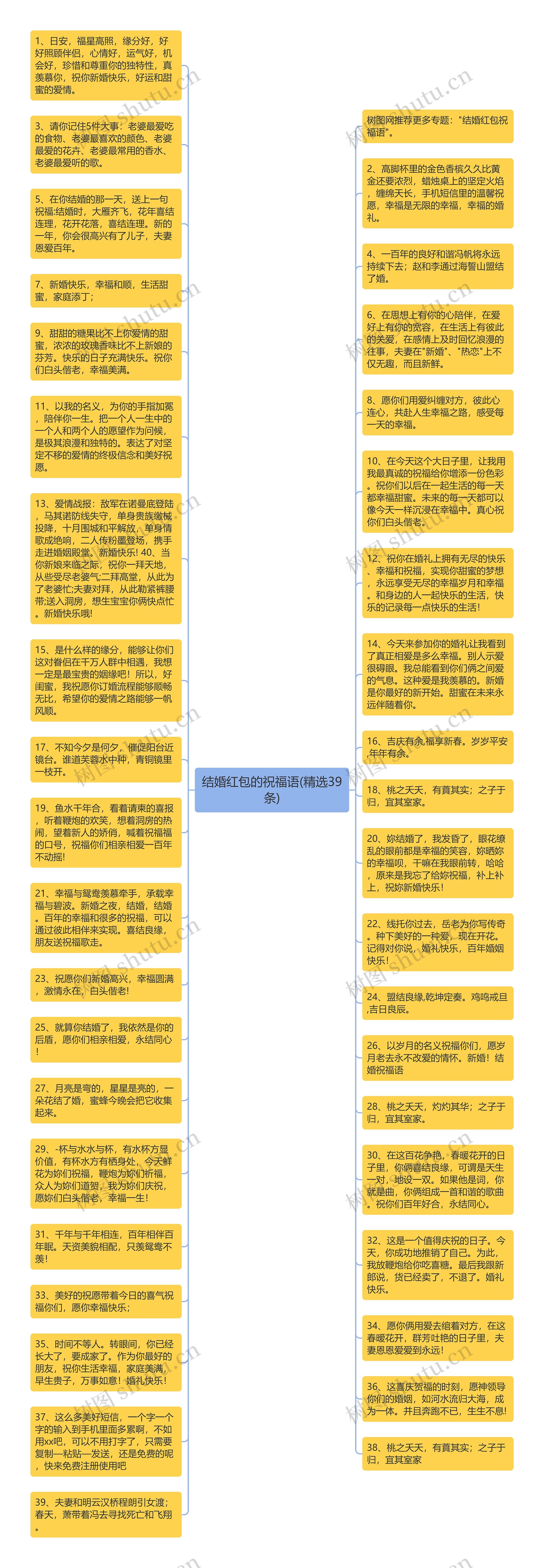 结婚红包的祝福语(精选39条)