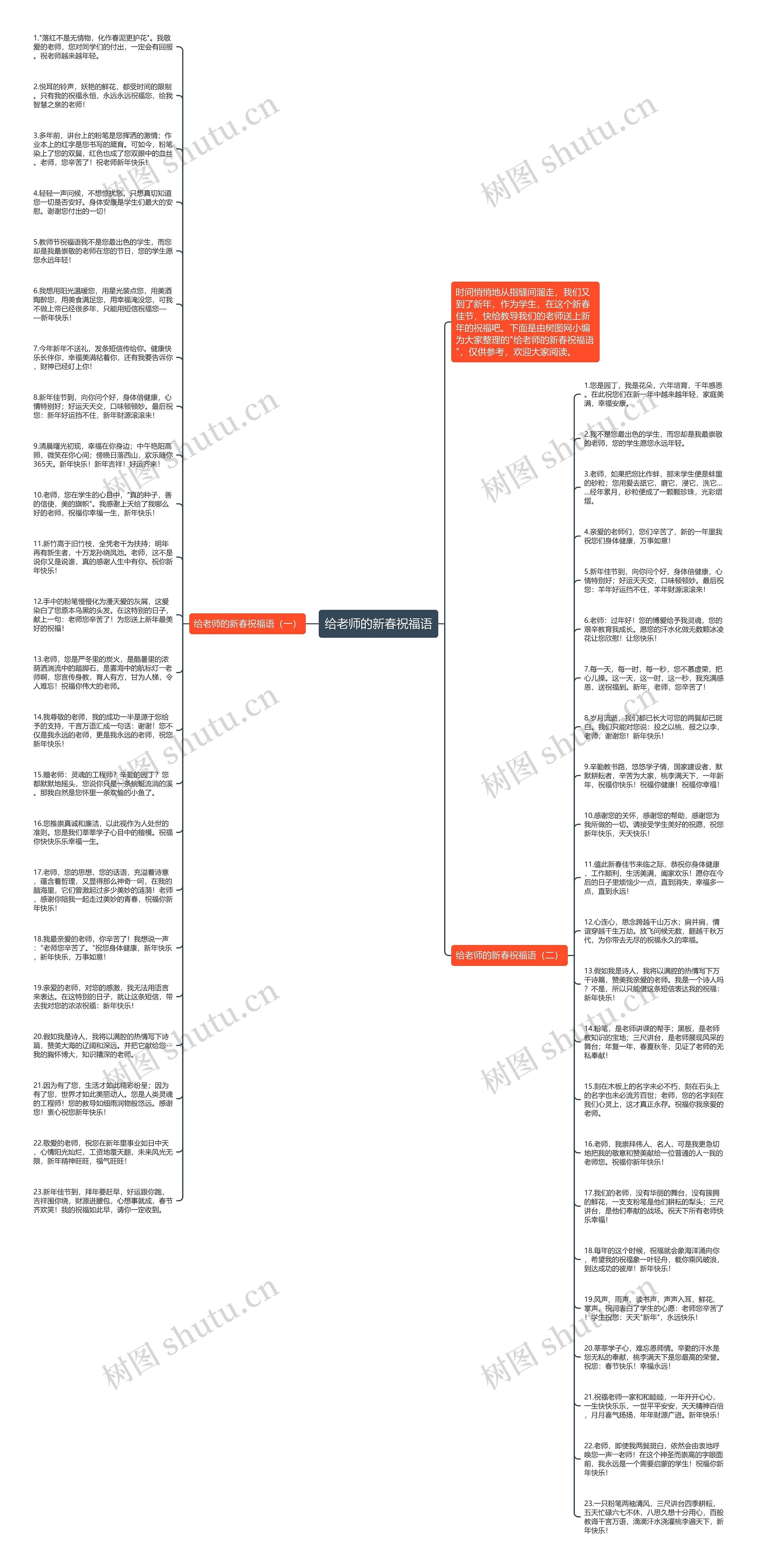 给老师的新春祝福语思维导图