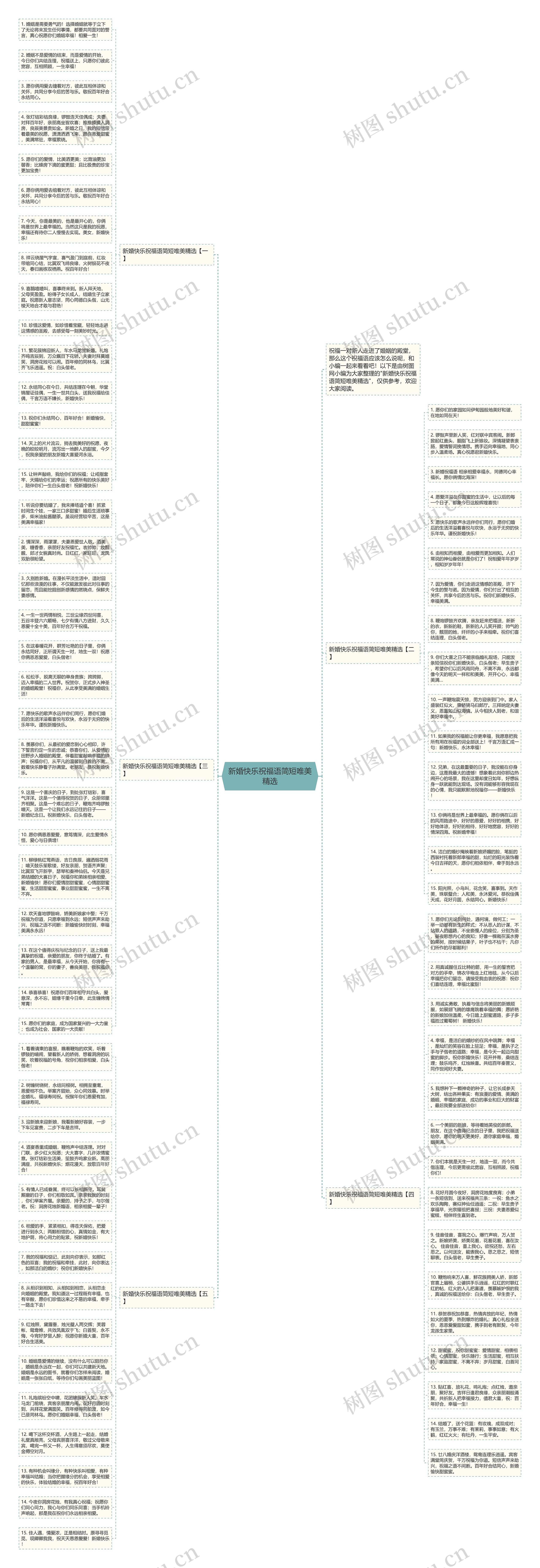 新婚快乐祝福语简短唯美精选思维导图