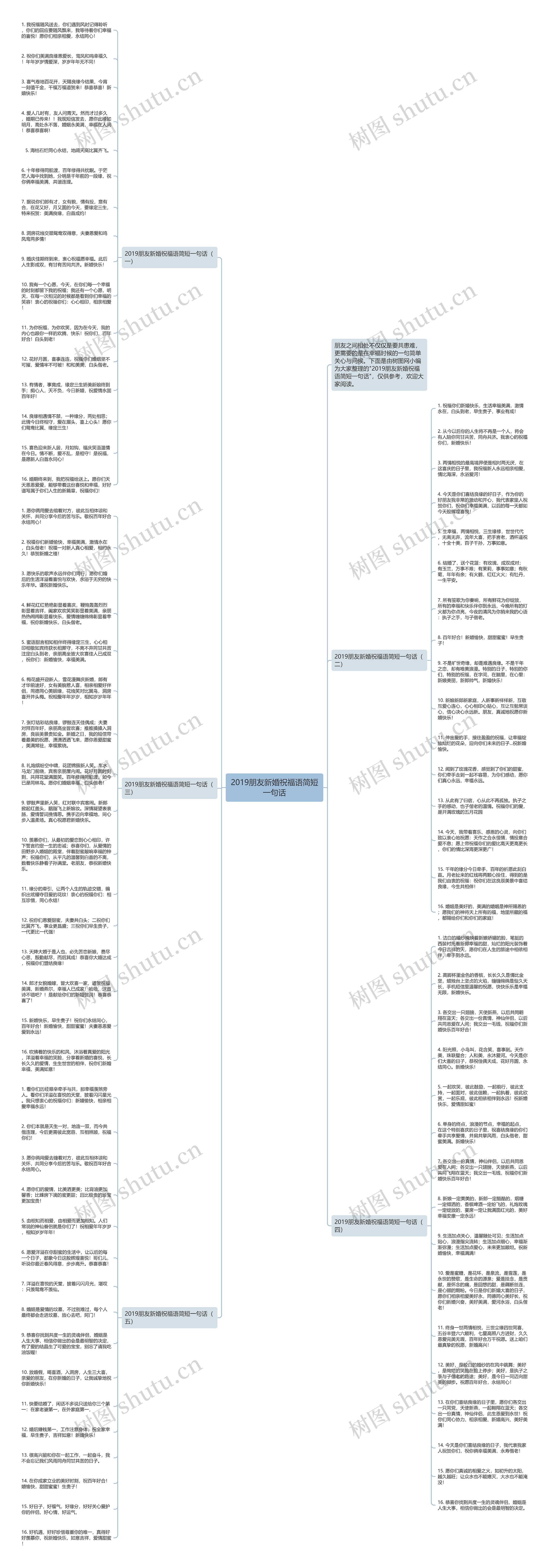 2019朋友新婚祝福语简短一句话思维导图
