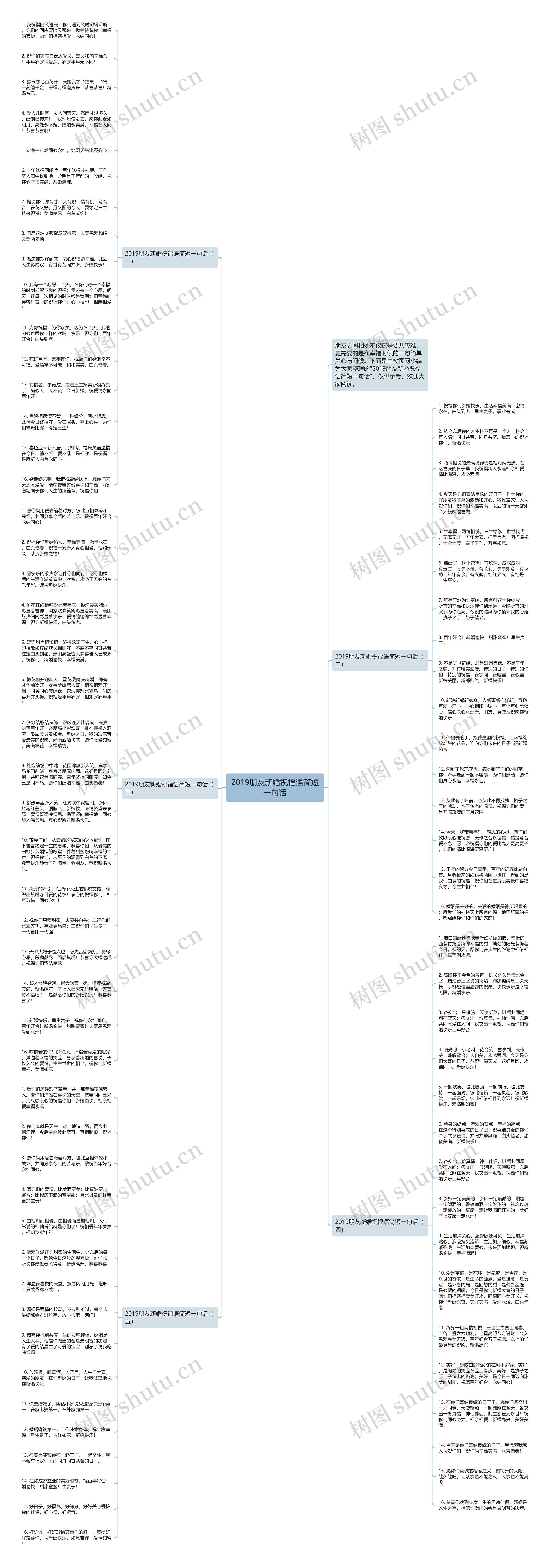 2019朋友新婚祝福语简短一句话思维导图高清图 2019朋友新婚祝福语简短一句话思维导图