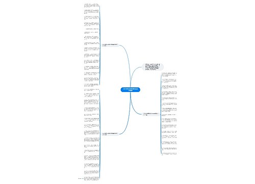 2021教师节感恩老师祝福语简短思维导图