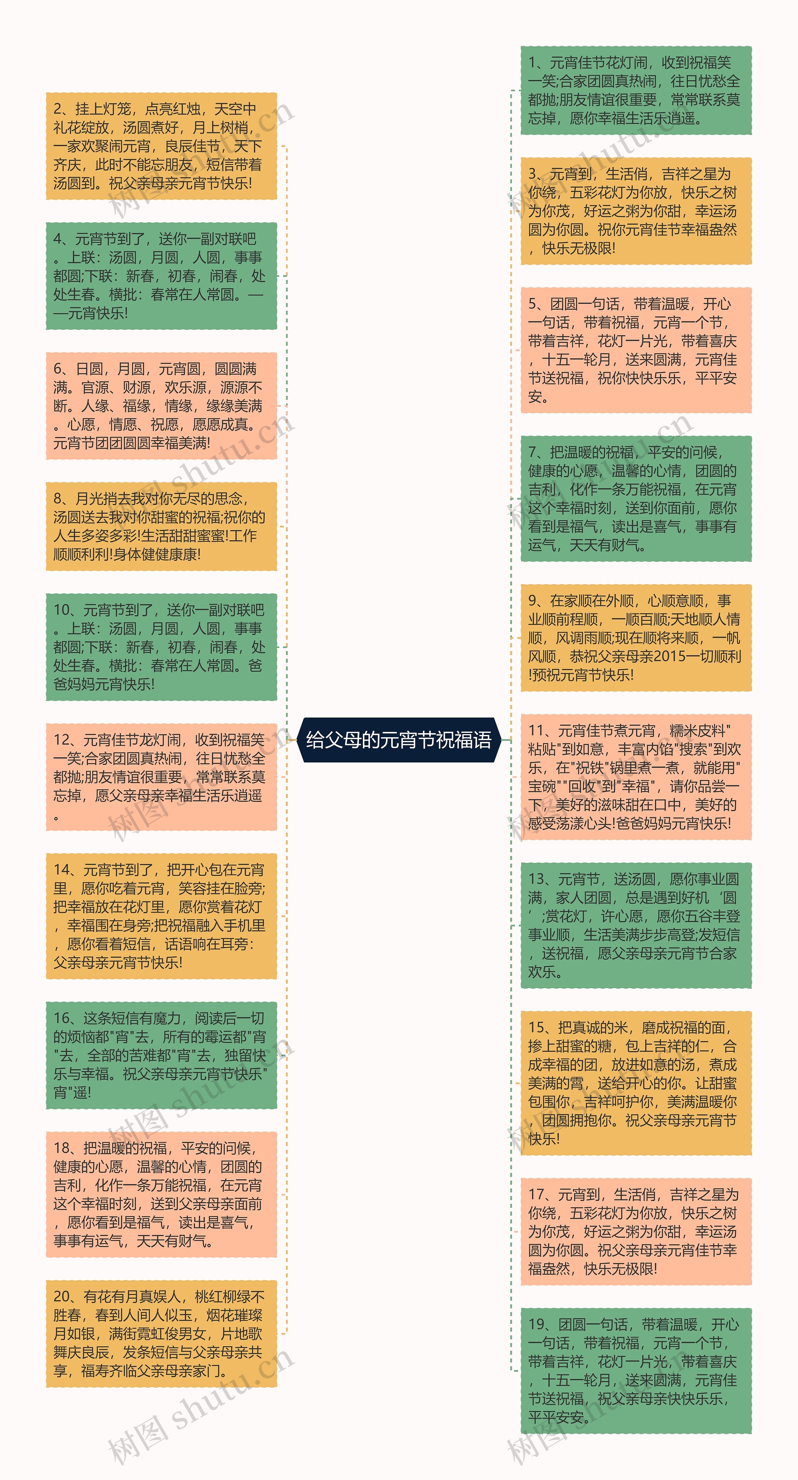 给父母的元宵节祝福语思维导图