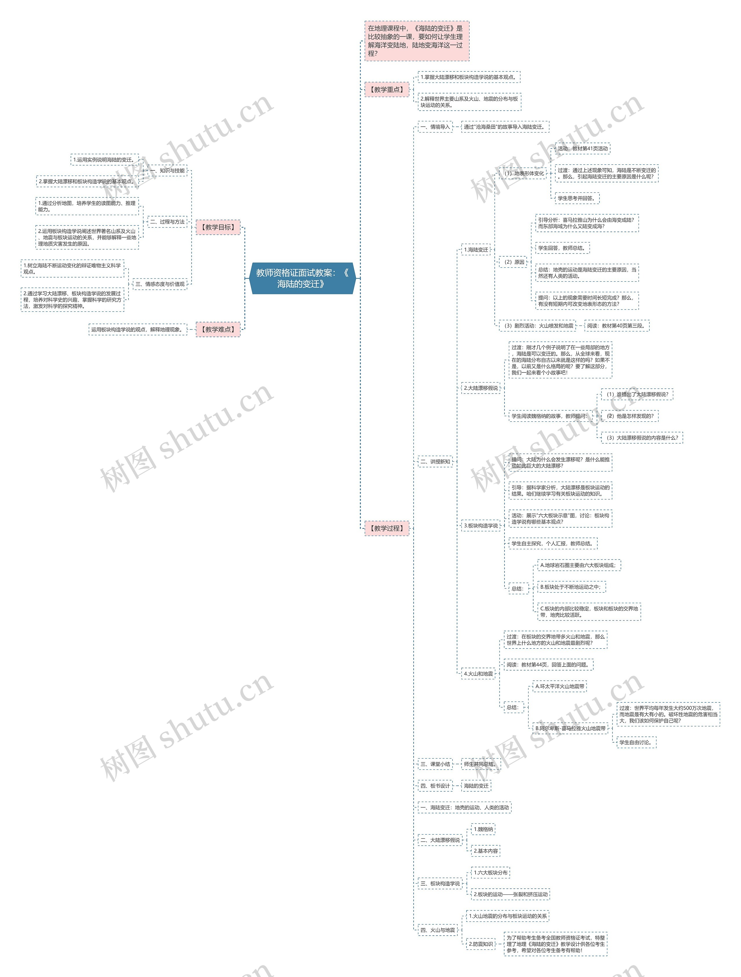 教师资格证面试教案：《海陆的变迁》思维导图