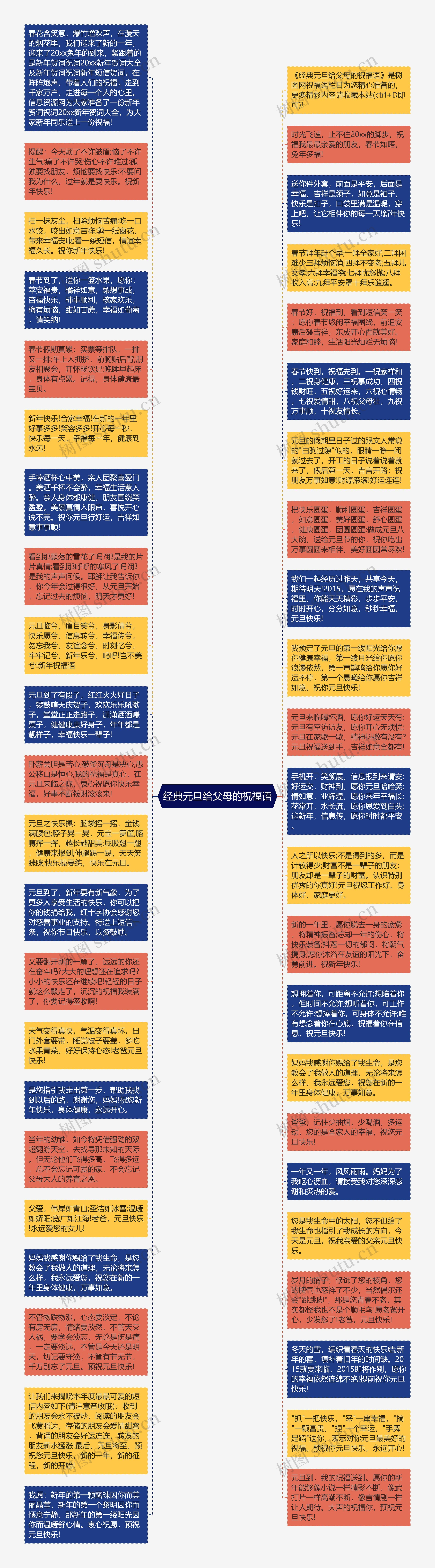 经典元旦给父母的祝福语思维导图高清图 经典元旦给父母的祝福语思维导图