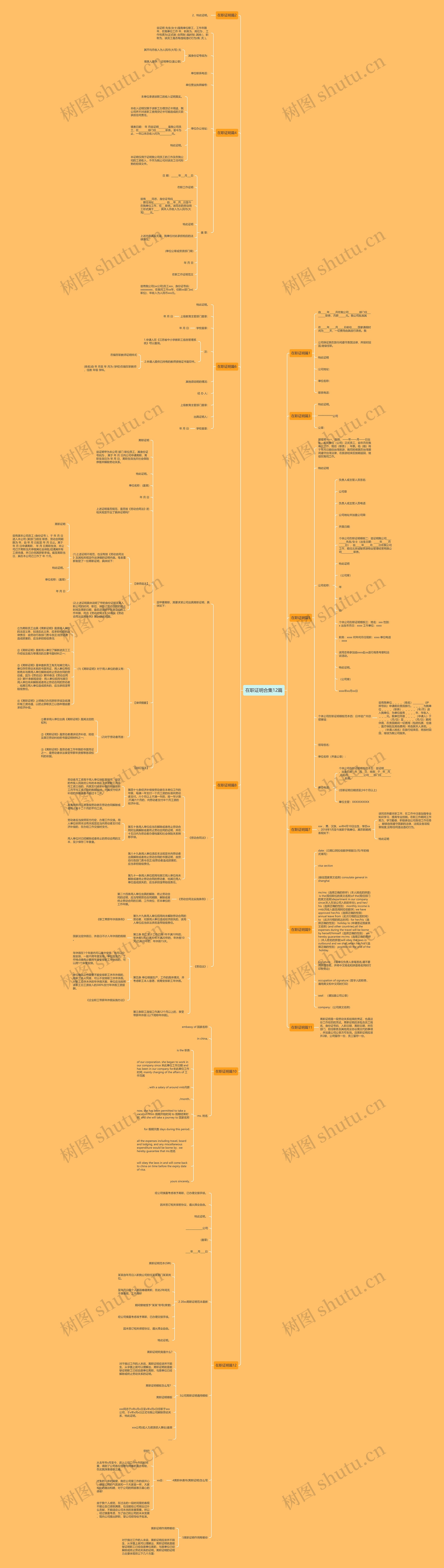 在职证明合集12篇思维导图
