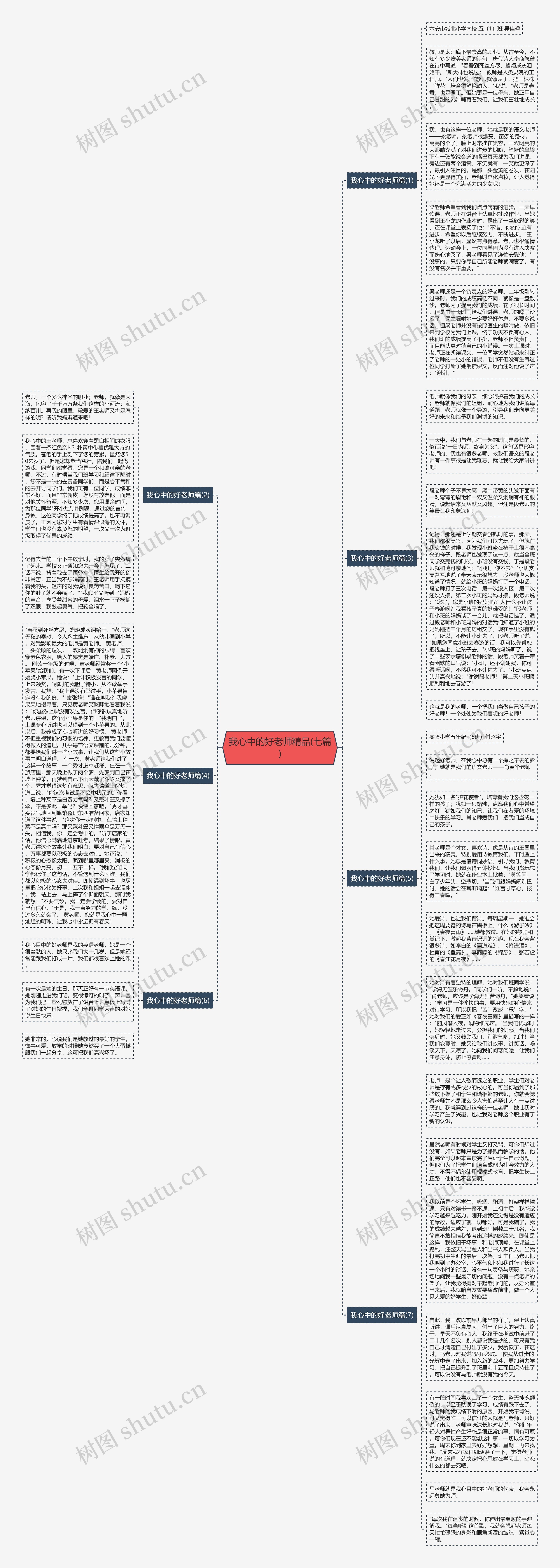 我心中的好老师精品(七篇)思维导图