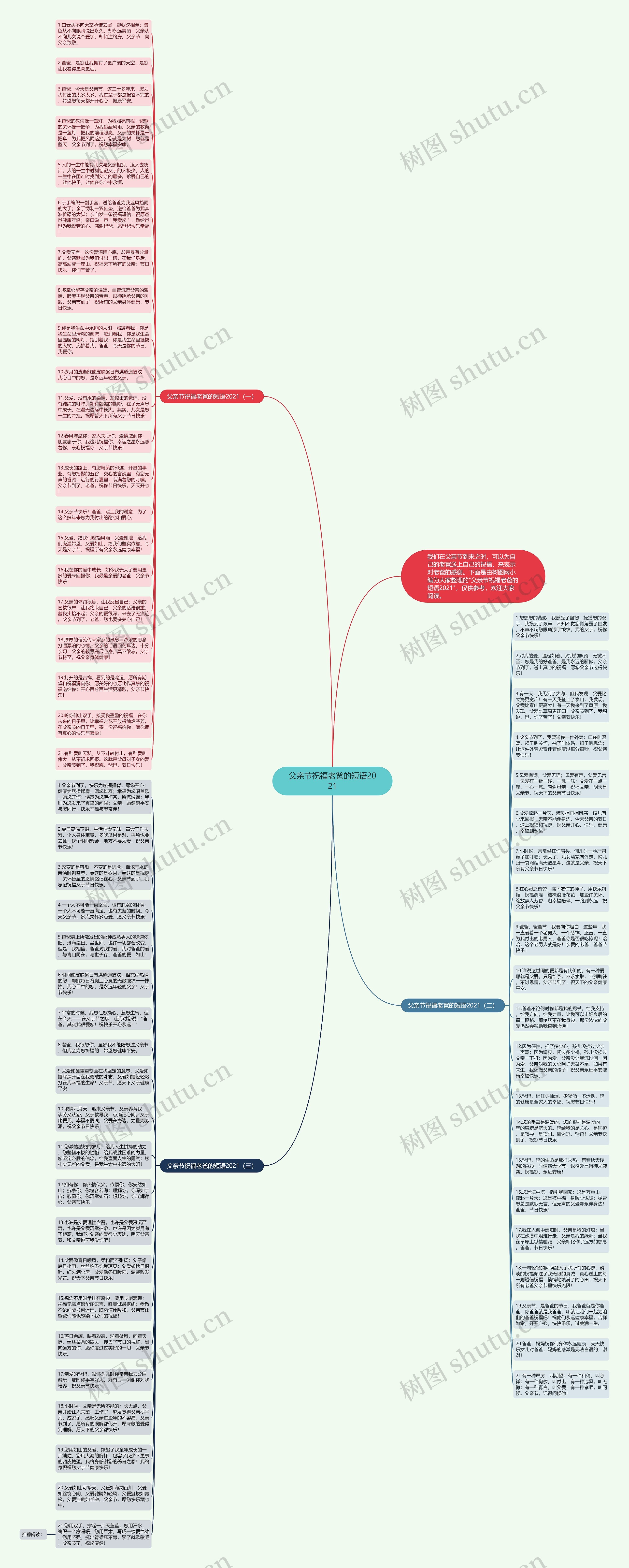 父亲节祝福老爸的短语2021思维导图