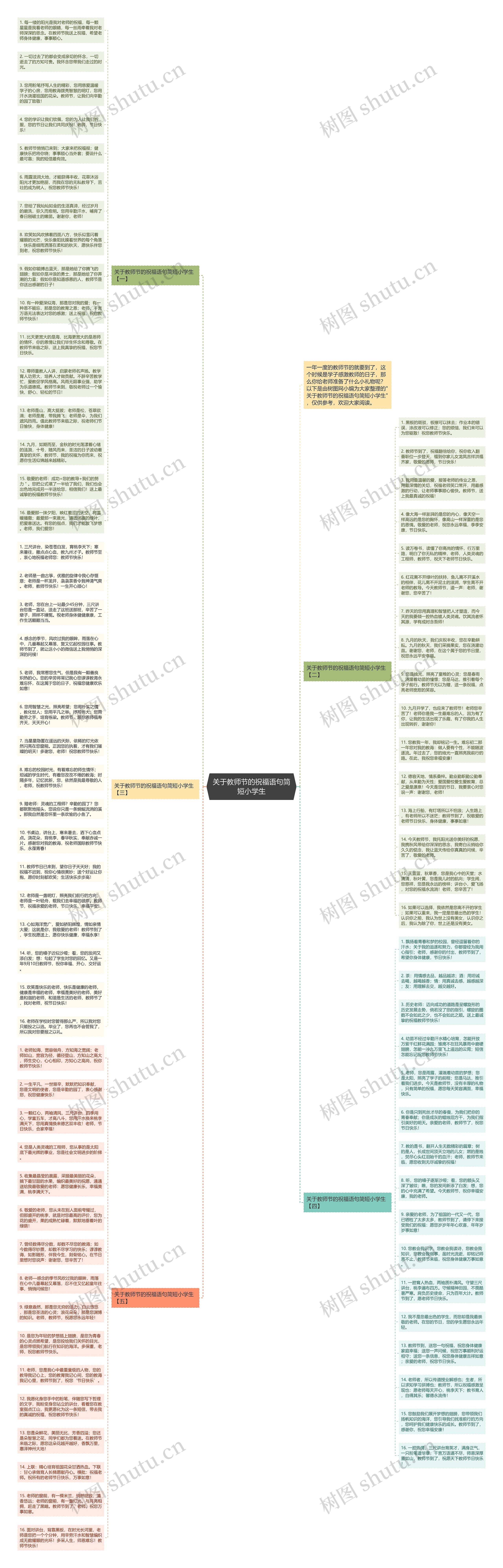 关于教师节的祝福语句简短小学生思维导图