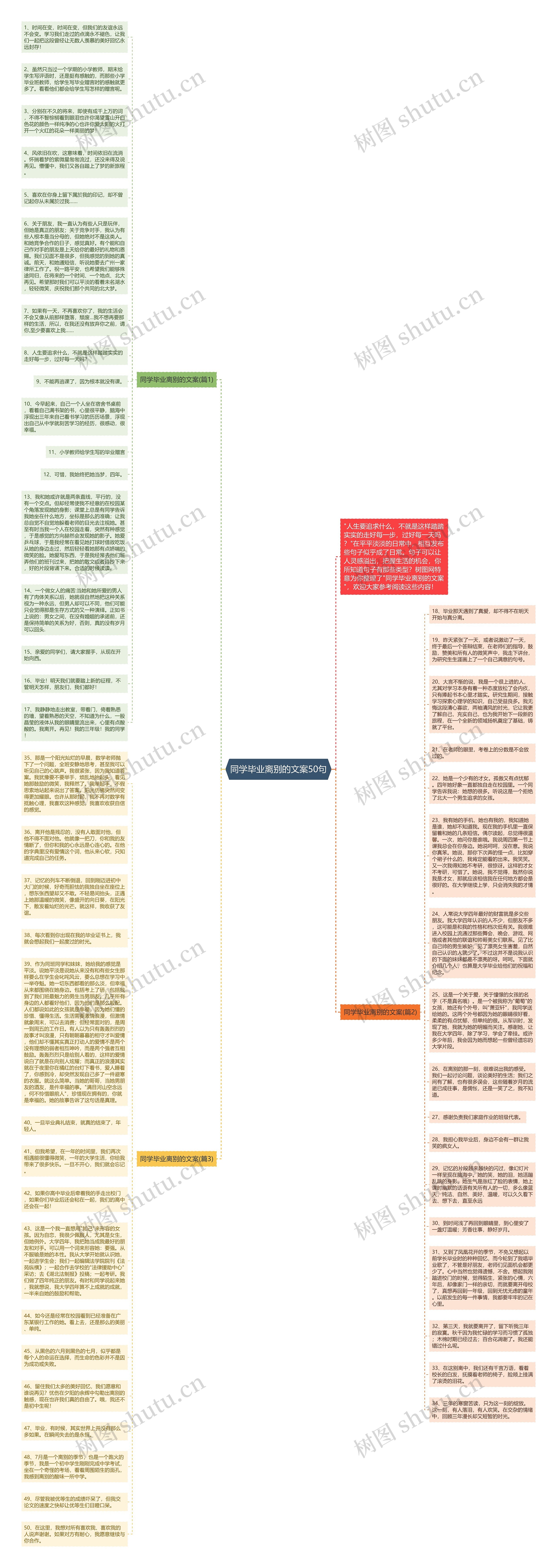 同学毕业离别的文案50句思维导图