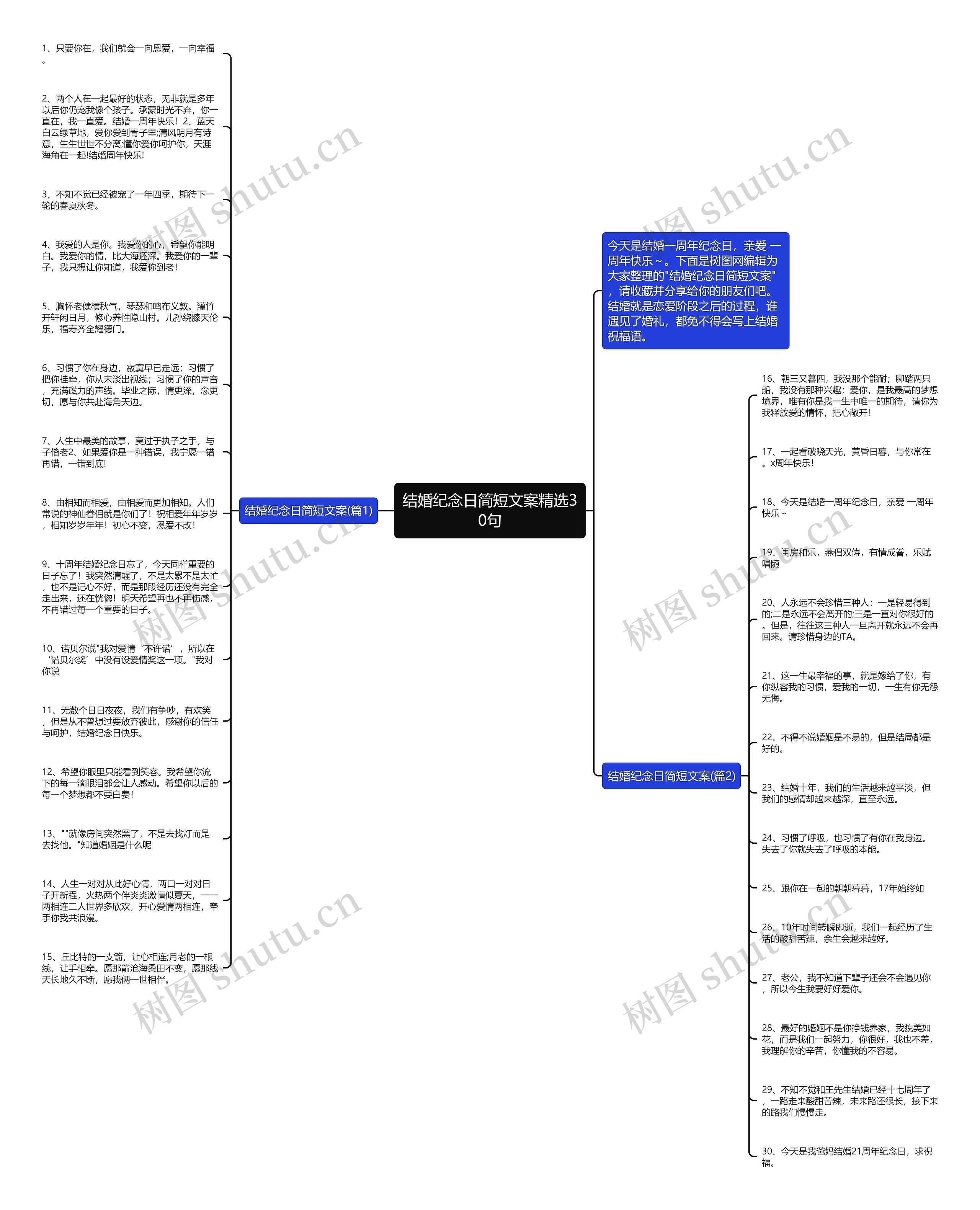 结婚纪念日简短文案精选30句思维导图