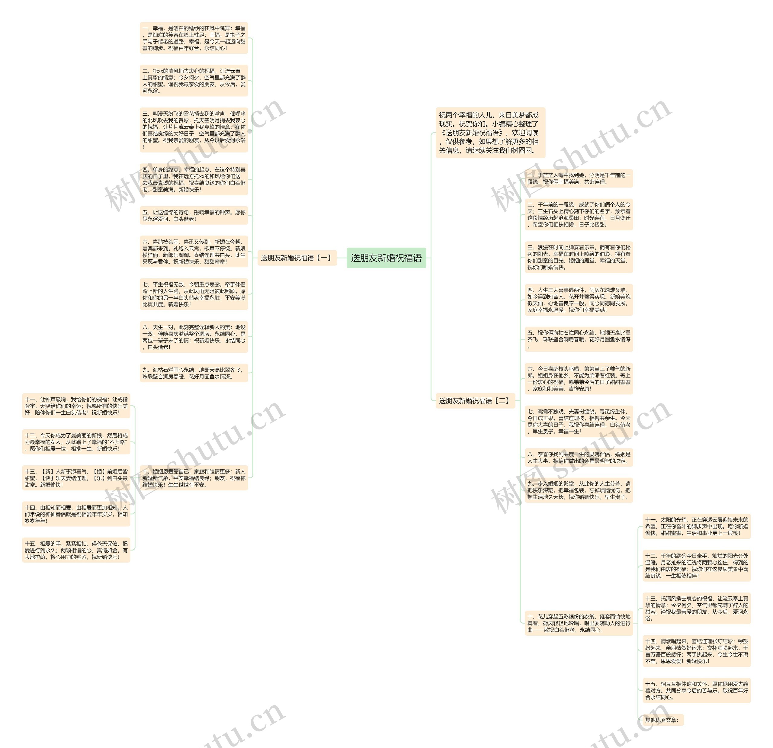 送朋友新婚祝福语思维导图