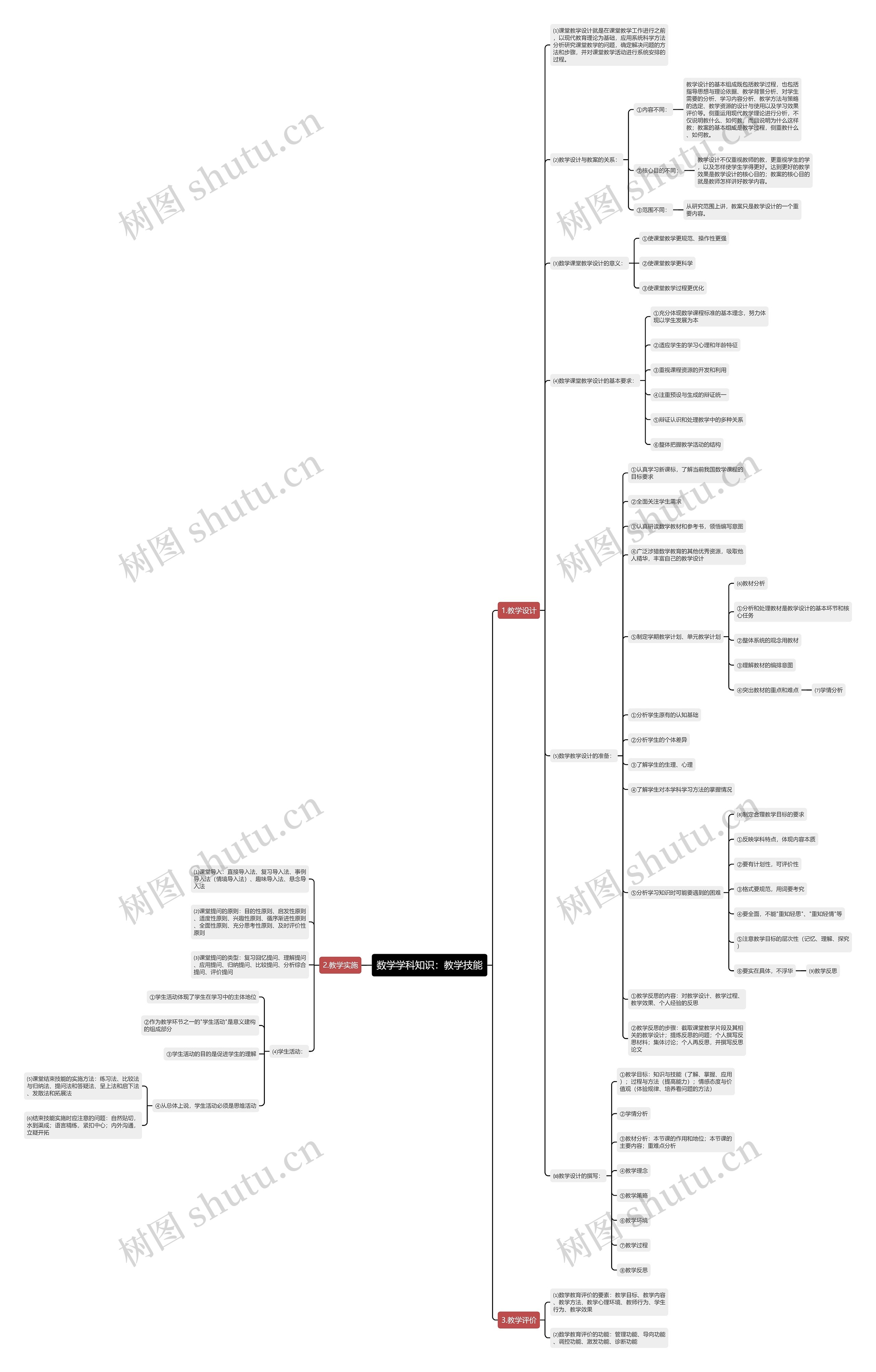 数学学科知识：教学技能思维导图