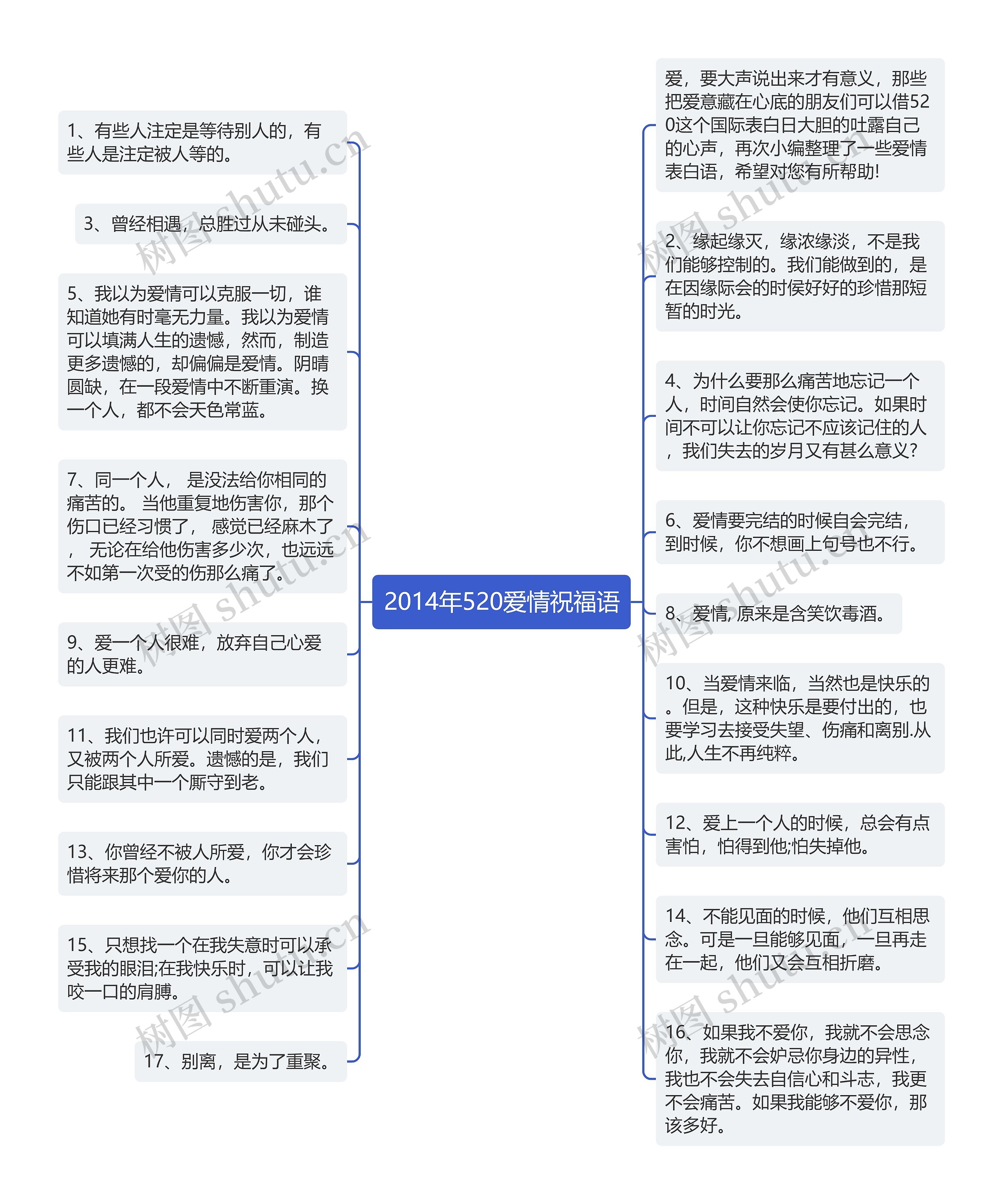 2014年520爱情祝福语