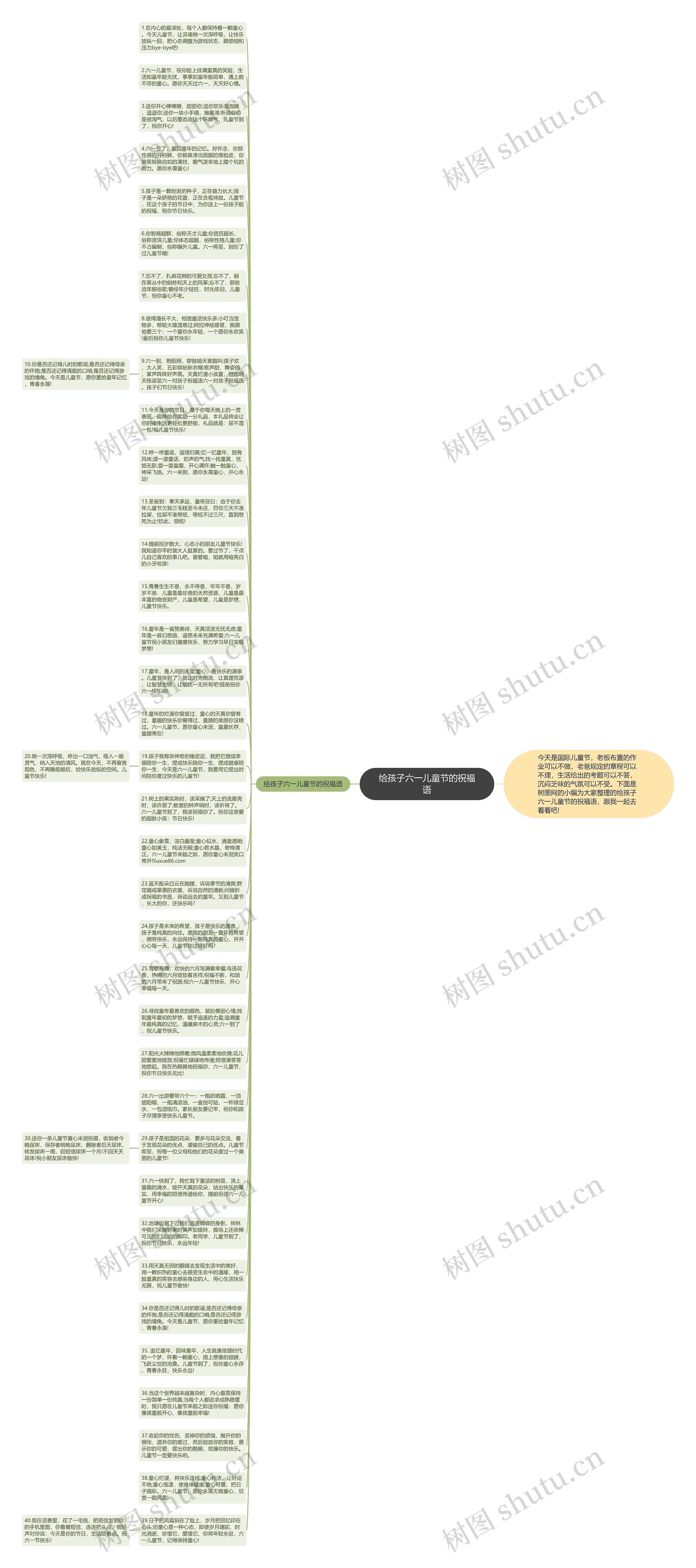 给孩子六一儿童节的祝福语思维导图
