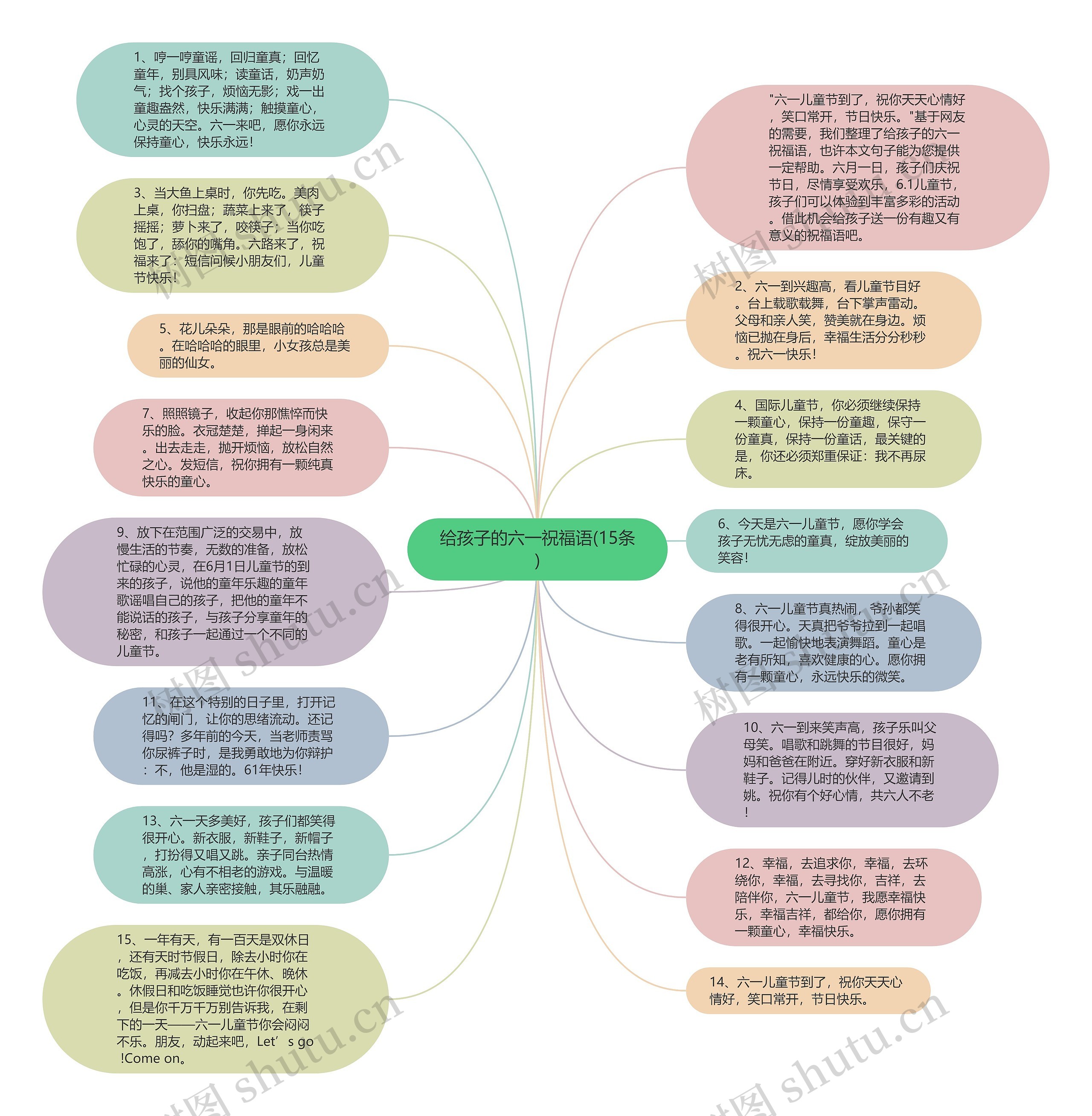 给孩子的六一祝福语(15条)思维导图