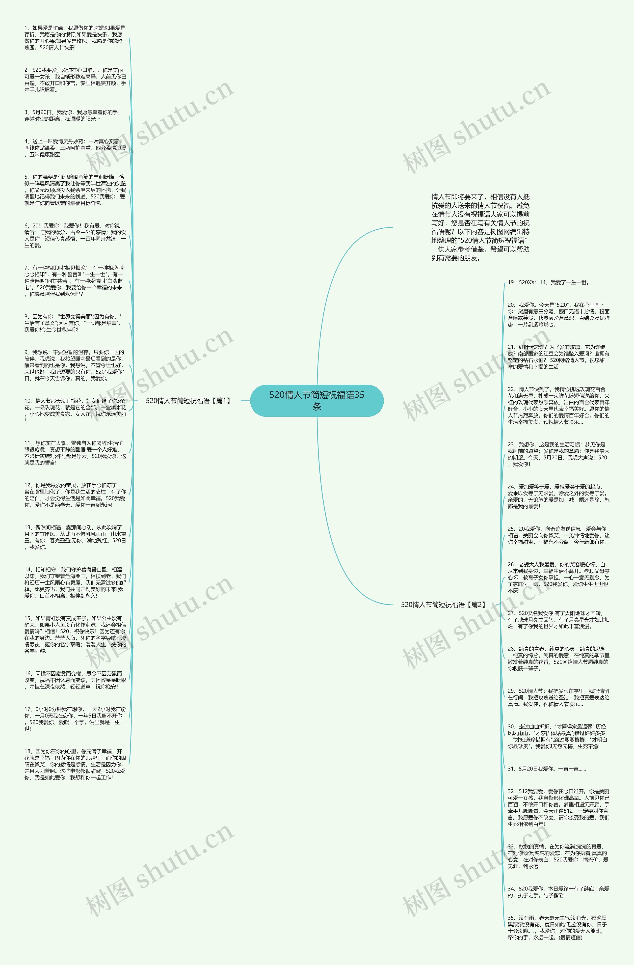 520情人节简短祝福语35条思维导图高清图 520情人节简短祝福语35条思维导图