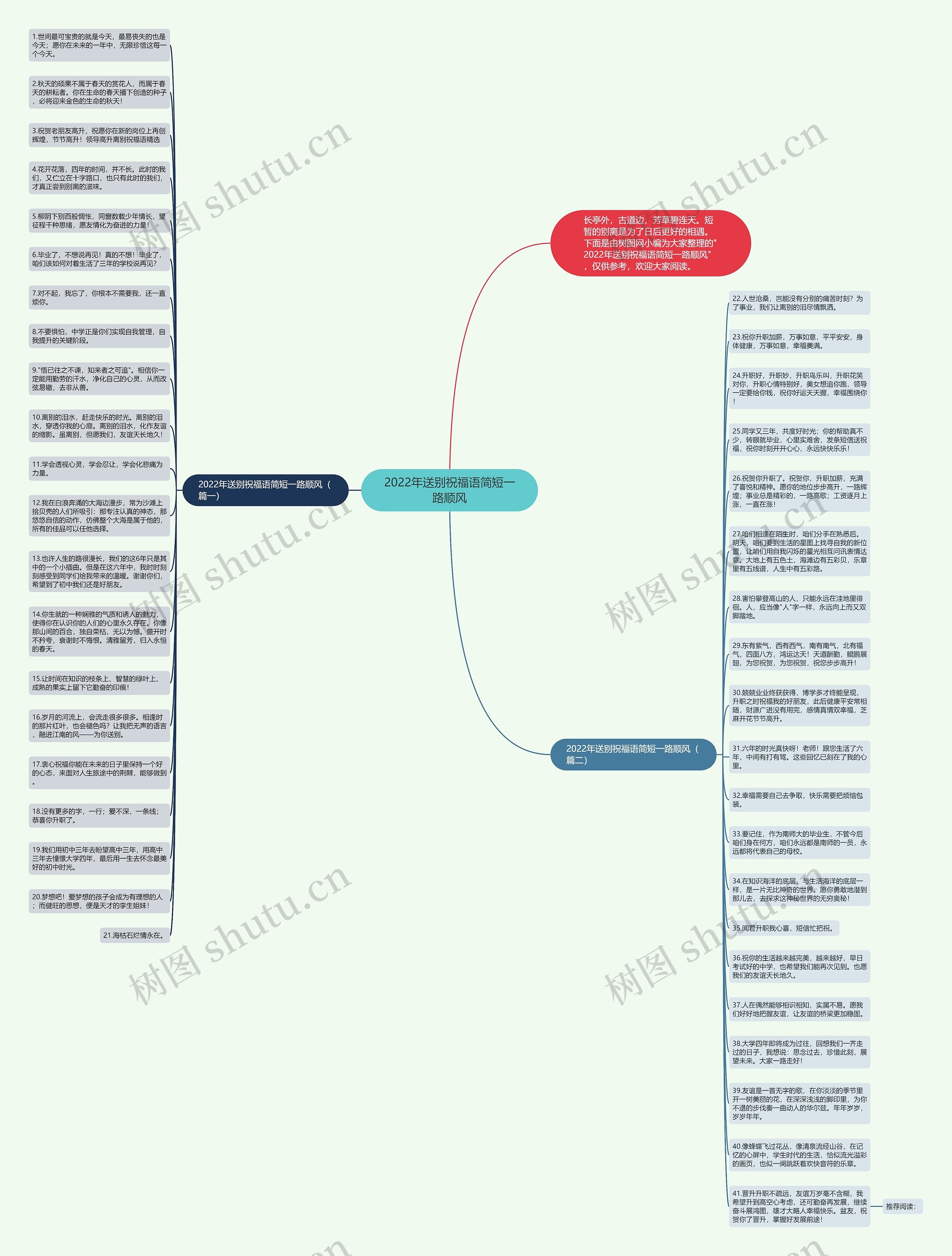 2022年送别祝福语简短一路顺风思维导图