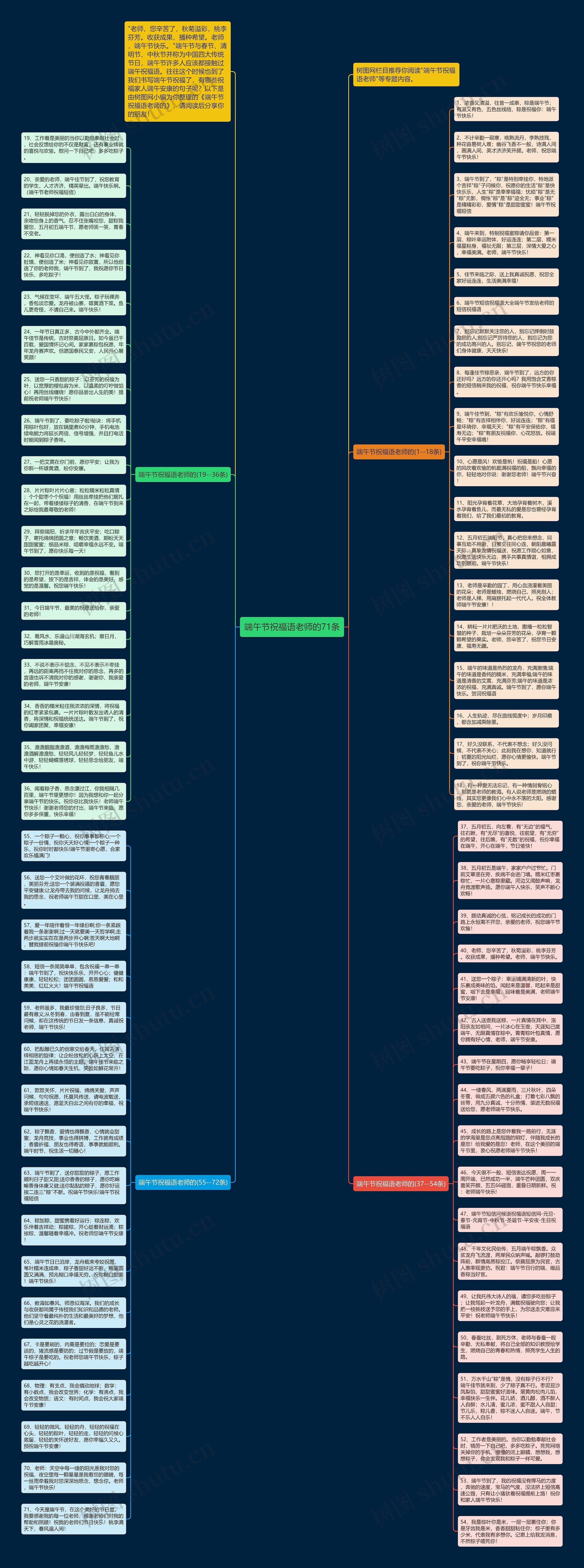 端午节祝福语老师的71条思维导图