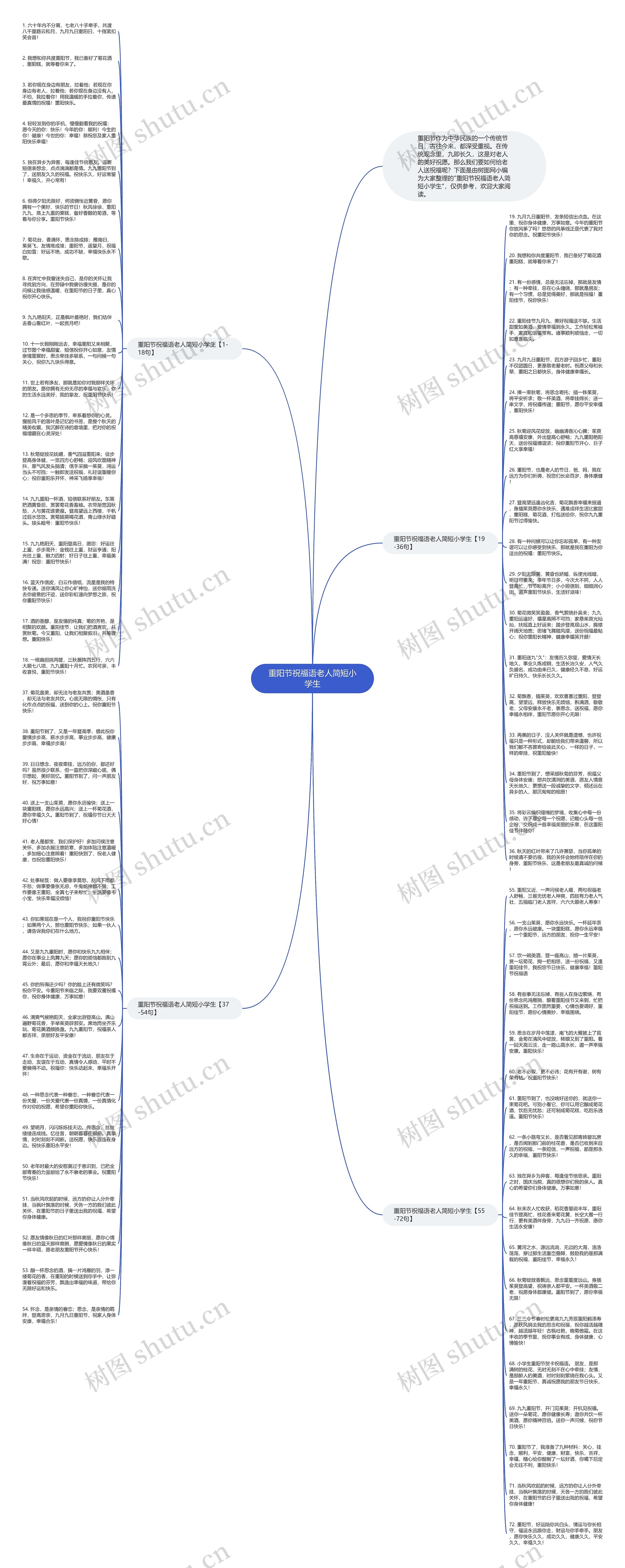 重阳节祝福语老人简短小学生思维导图