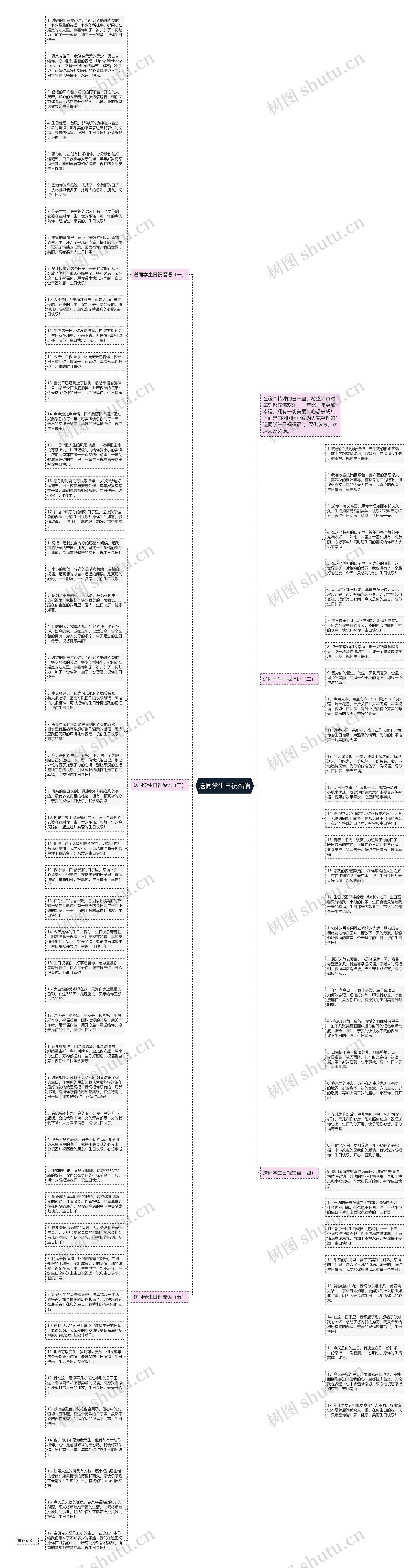 送同学生日祝福语思维导图