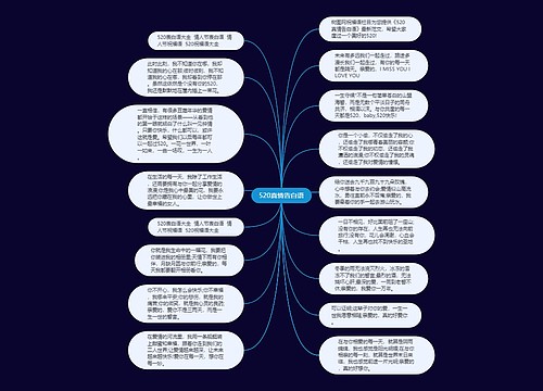 520真情告白语