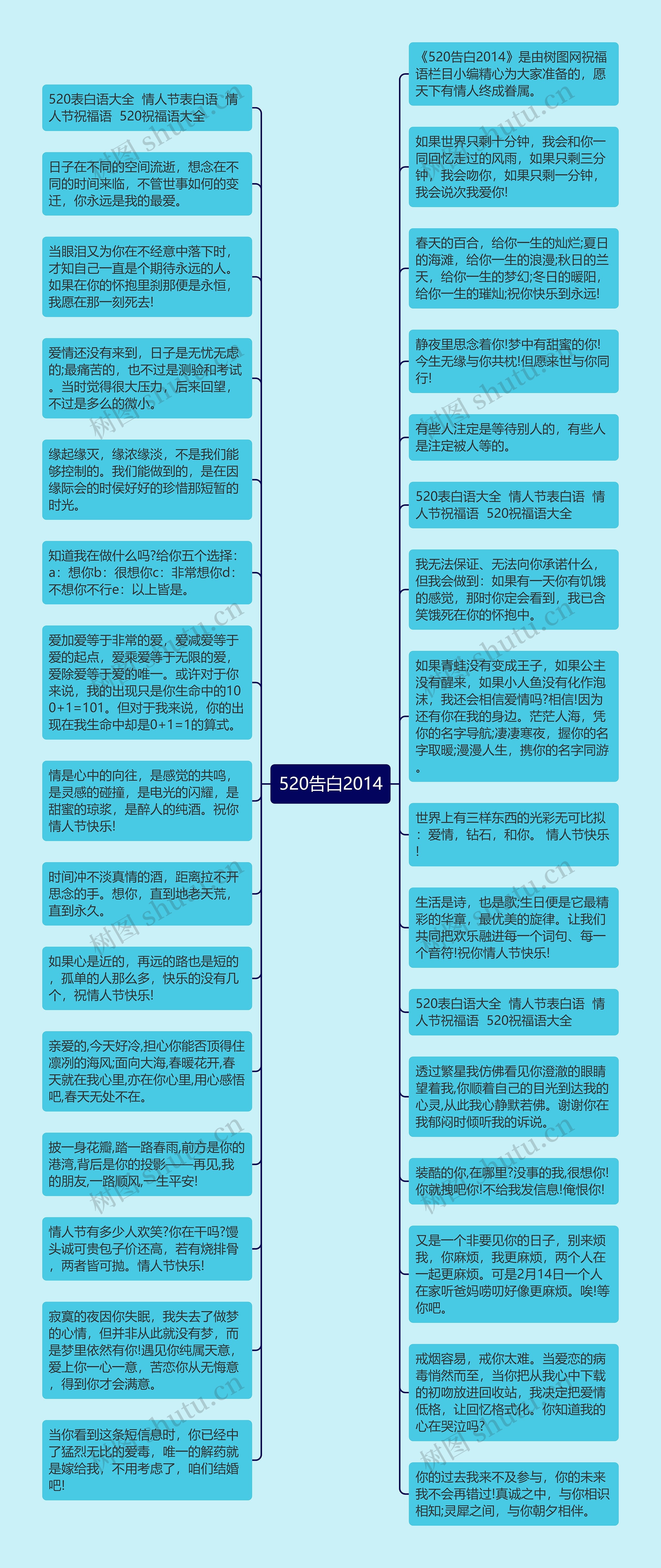 520告白2014思维导图