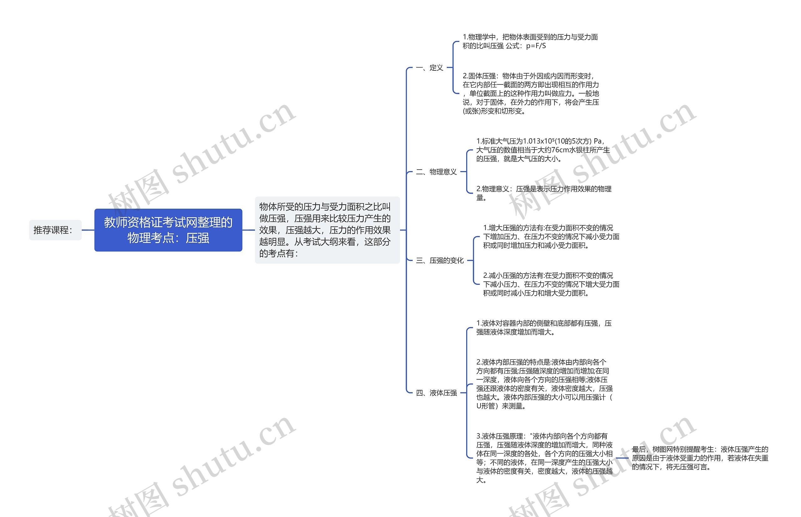 教师资格证考试网整理的物理考点：压强