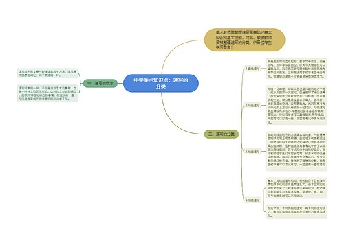 中学美术知识点：速写的分类