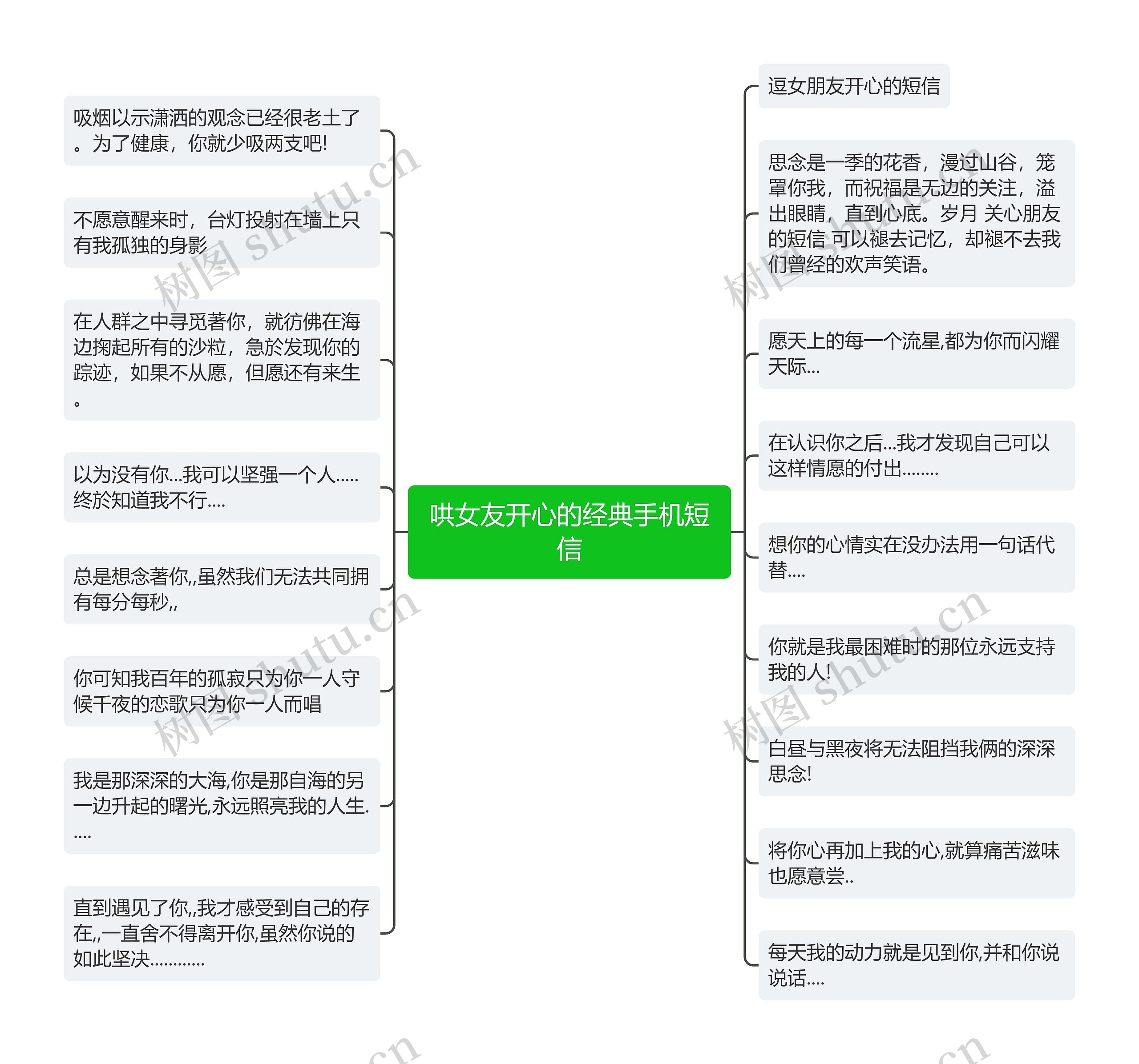 哄女友开心的经典手机短信思维导图