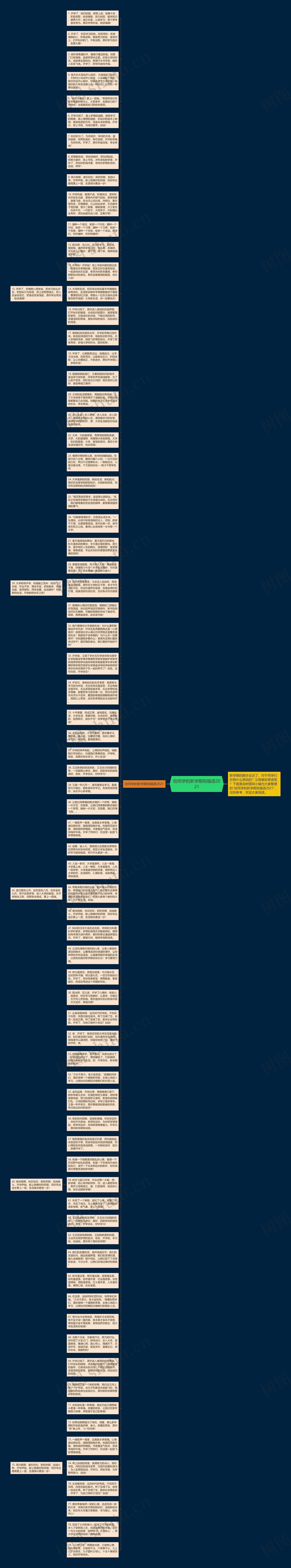 给同学的新学期祝福语2021思维导图