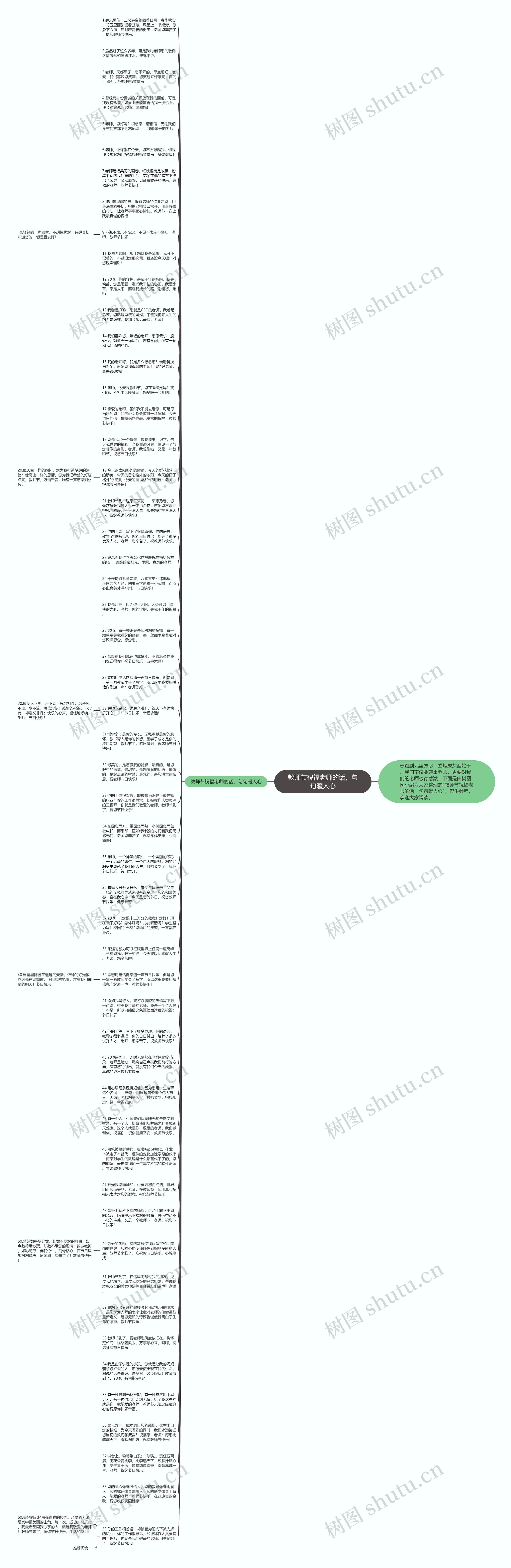 教师节祝福老师的话，句句暖人心思维导图