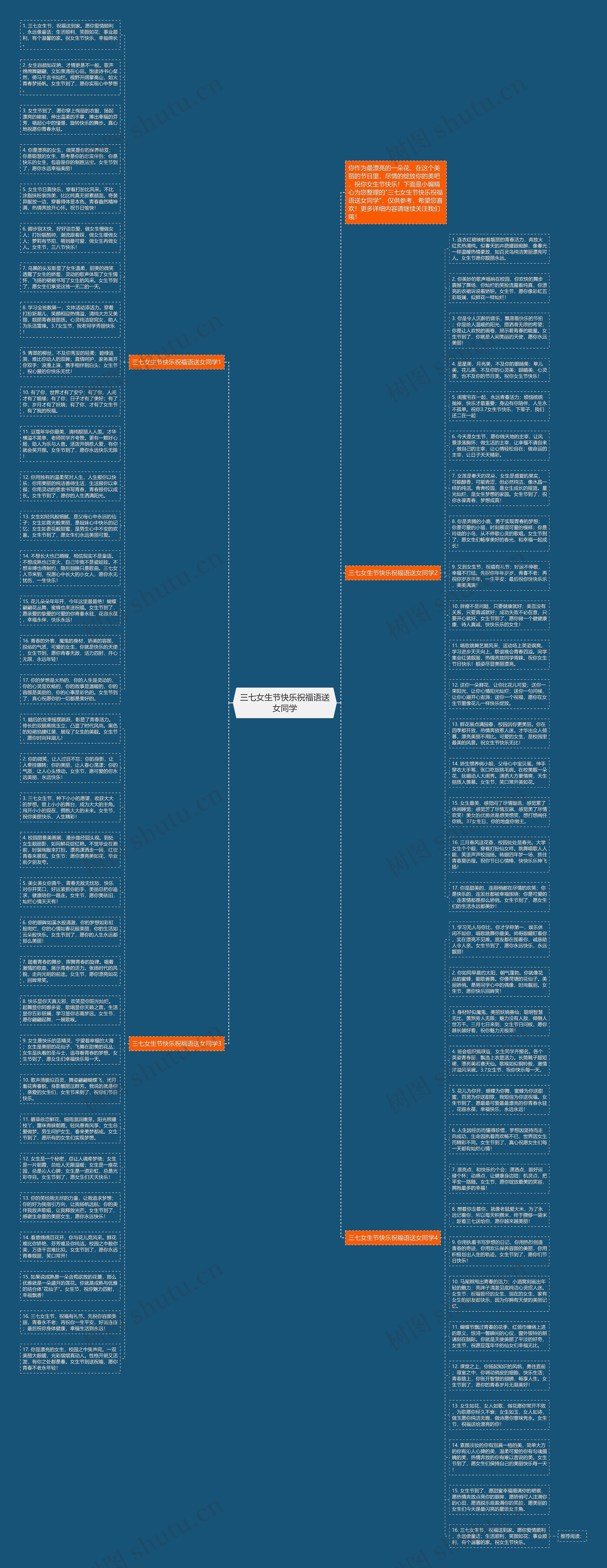 三七女生节快乐祝福语送女同学思维导图