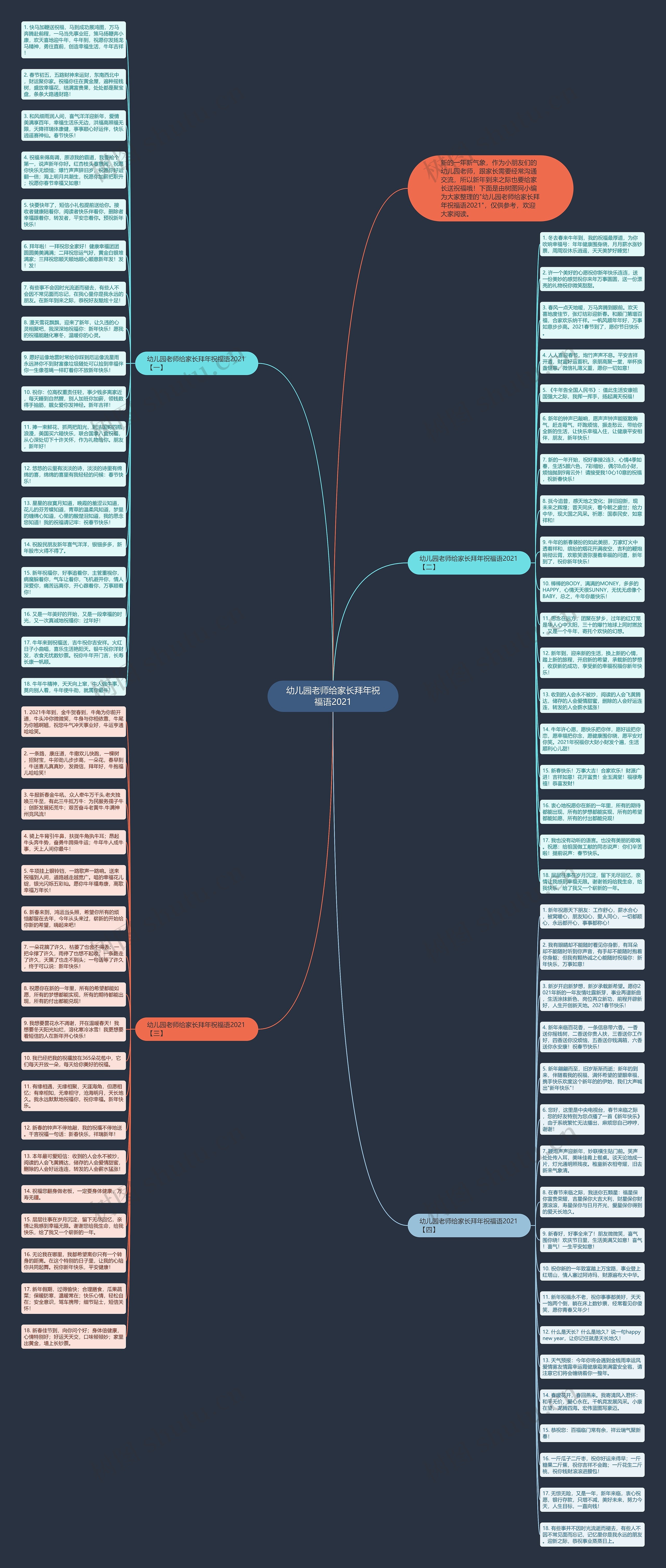 幼儿园老师给家长拜年祝福语2021思维导图