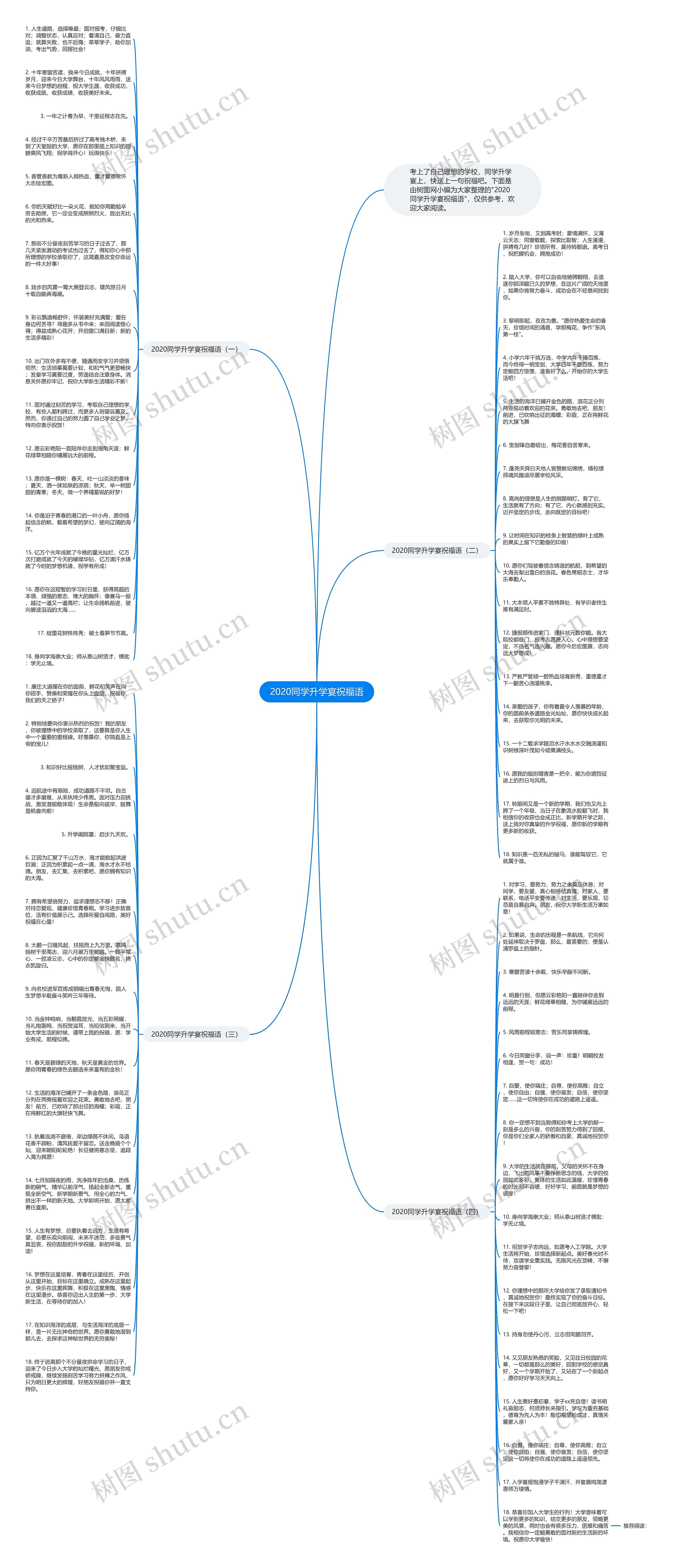 2020同学升学宴祝福语思维导图