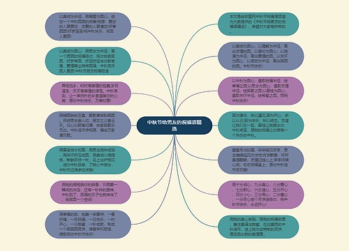 中秋节给男友的祝福语精选思维导图