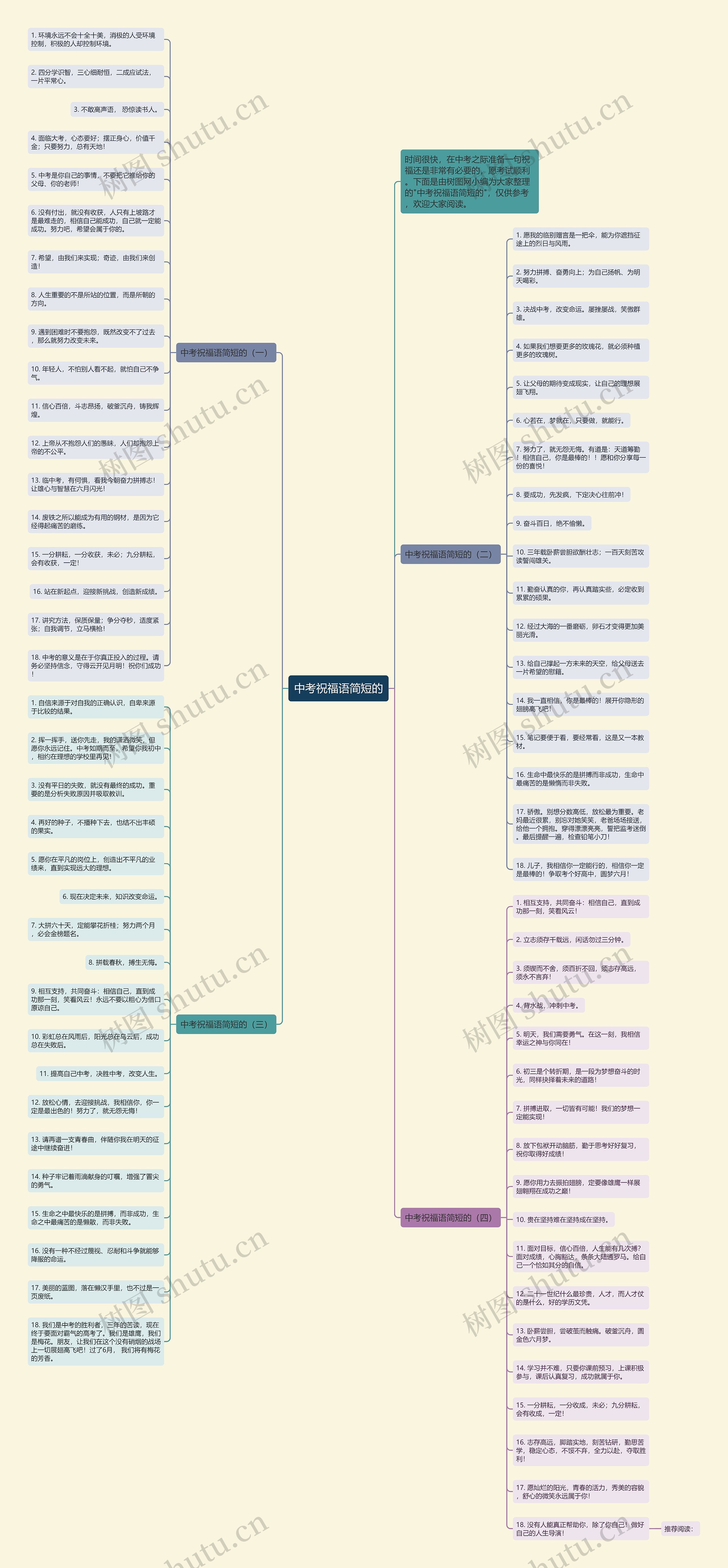 中考祝福语简短的思维导图