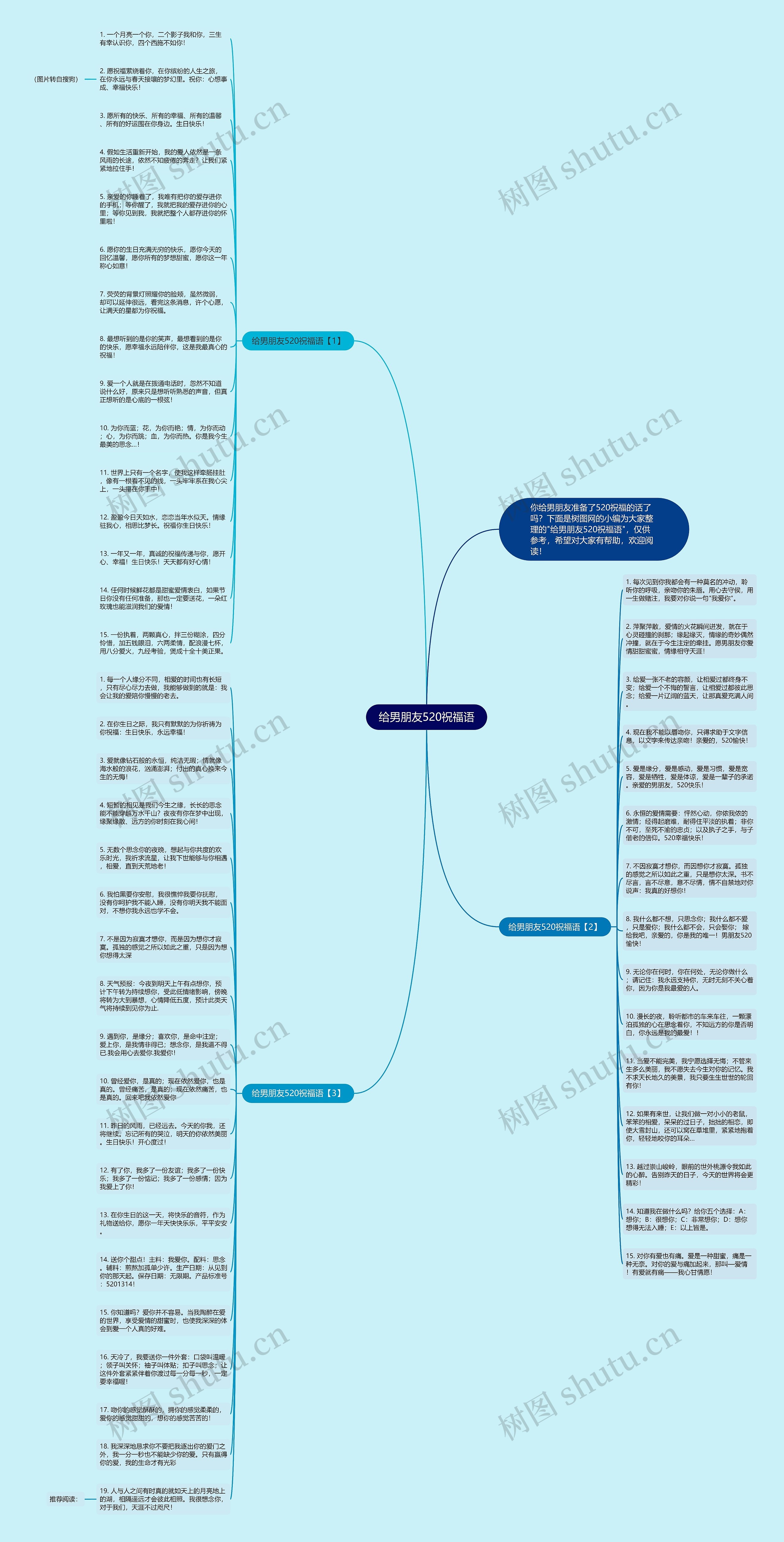 给男朋友520祝福语思维导图