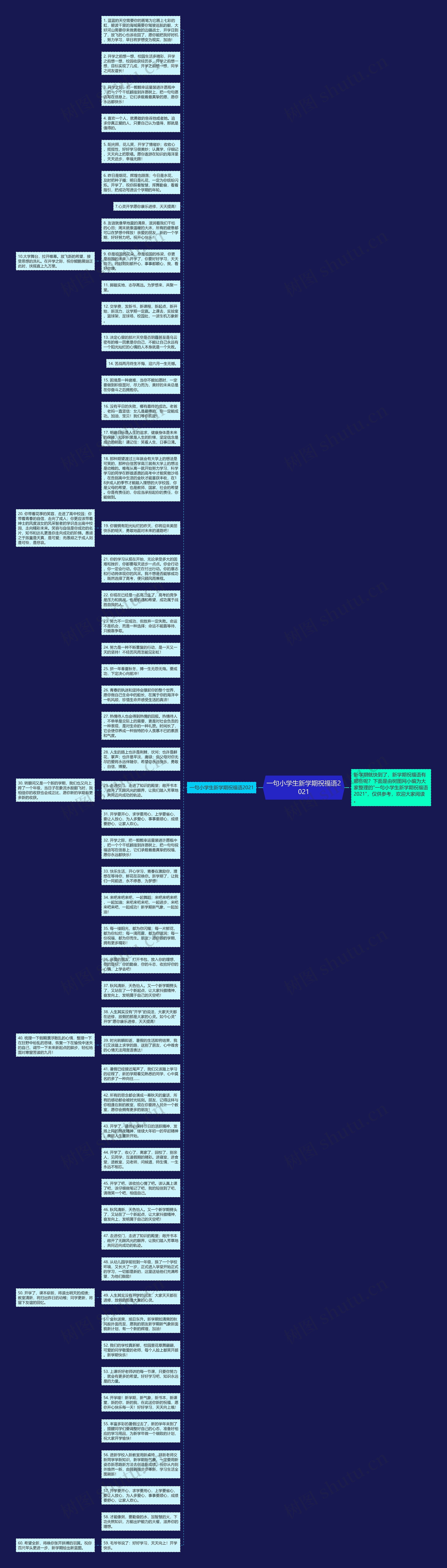 一句小学生新学期祝福语2021思维导图